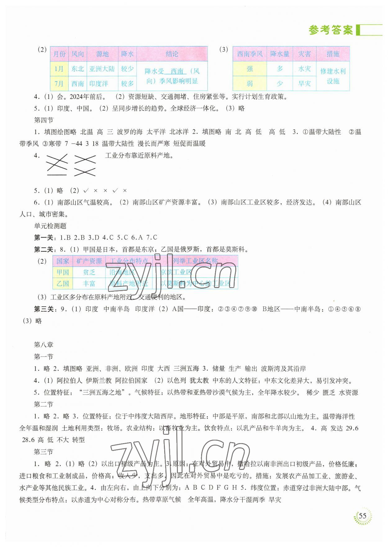 2023年地理填充图册七年级下册人教版福建专版中国地图出版社 参考答案第2页