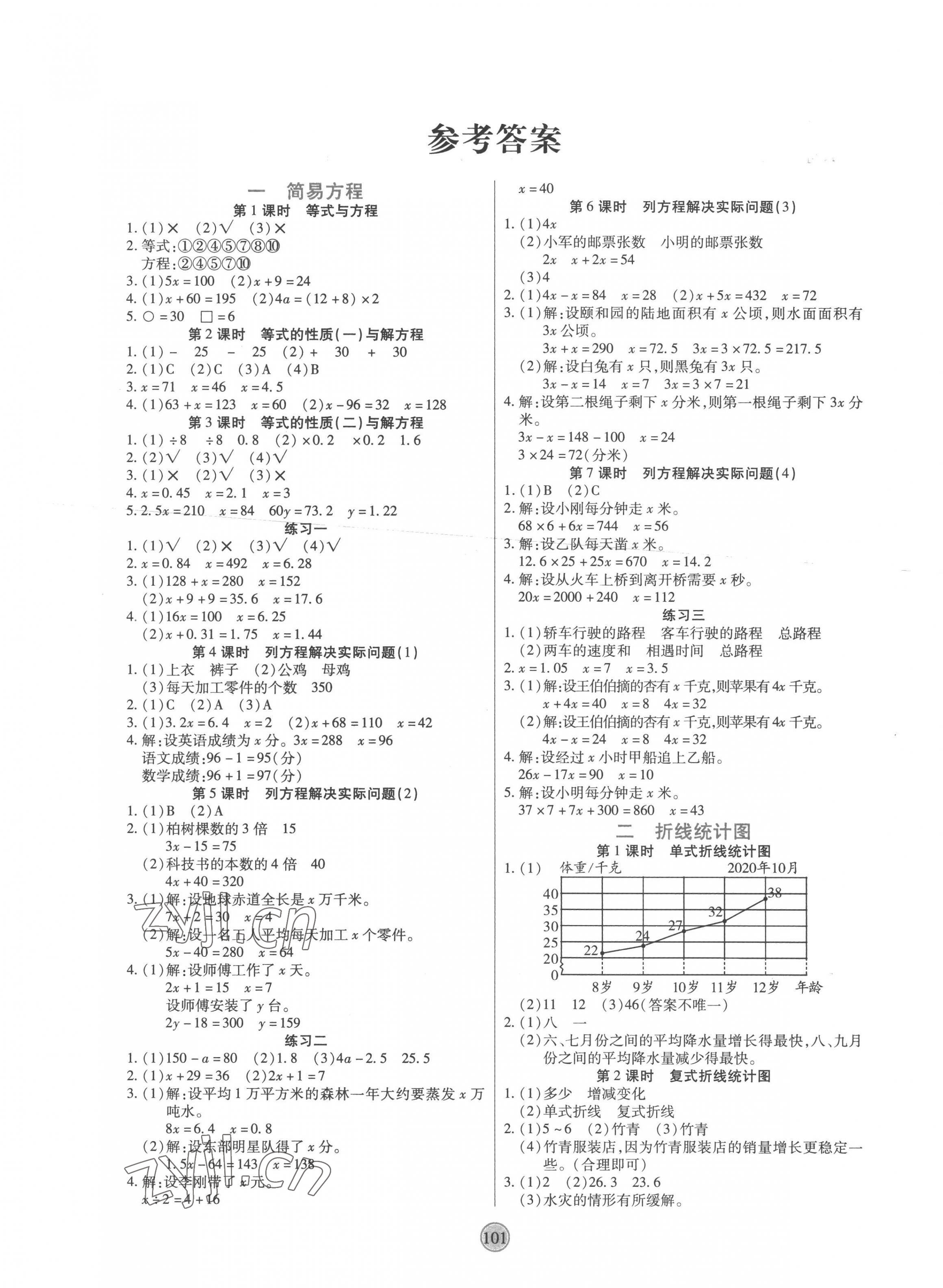 2023年云頂課堂五年級數(shù)學下冊蘇教版 第1頁