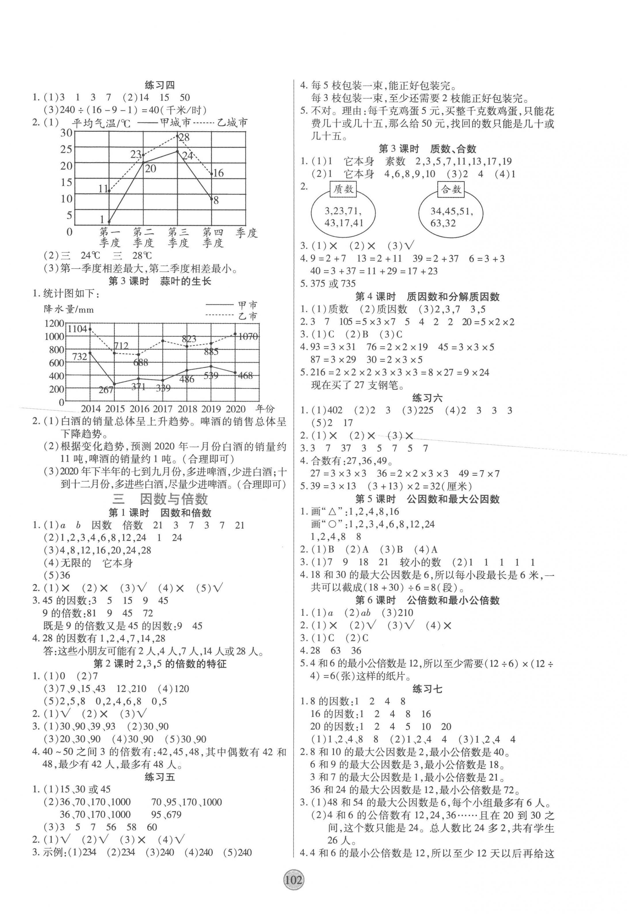 2023年云顶课堂五年级数学下册苏教版 第2页
