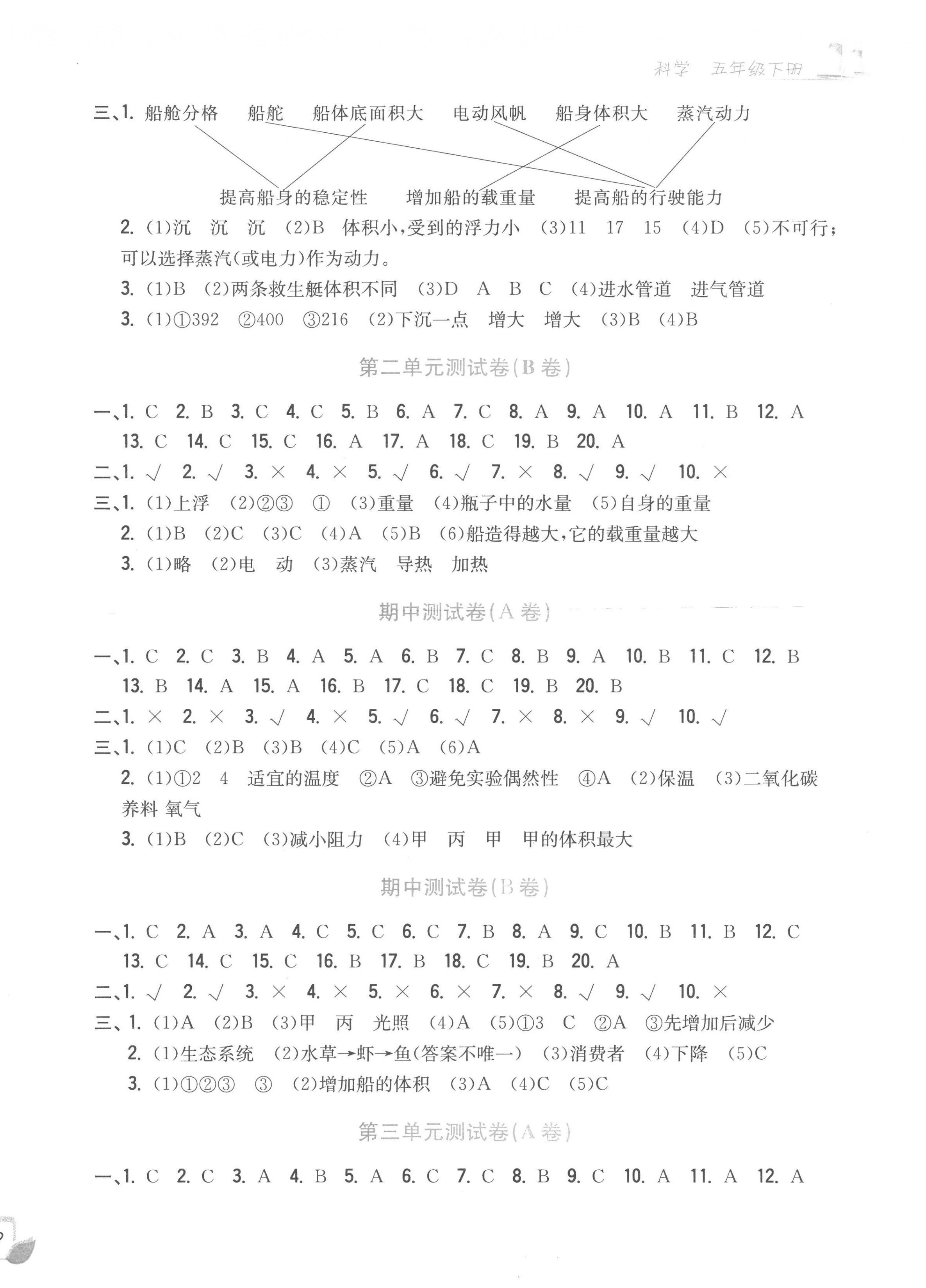 2023年學(xué)力測評小學(xué)生單元測試卷五年級科學(xué)下冊教科版 第2頁