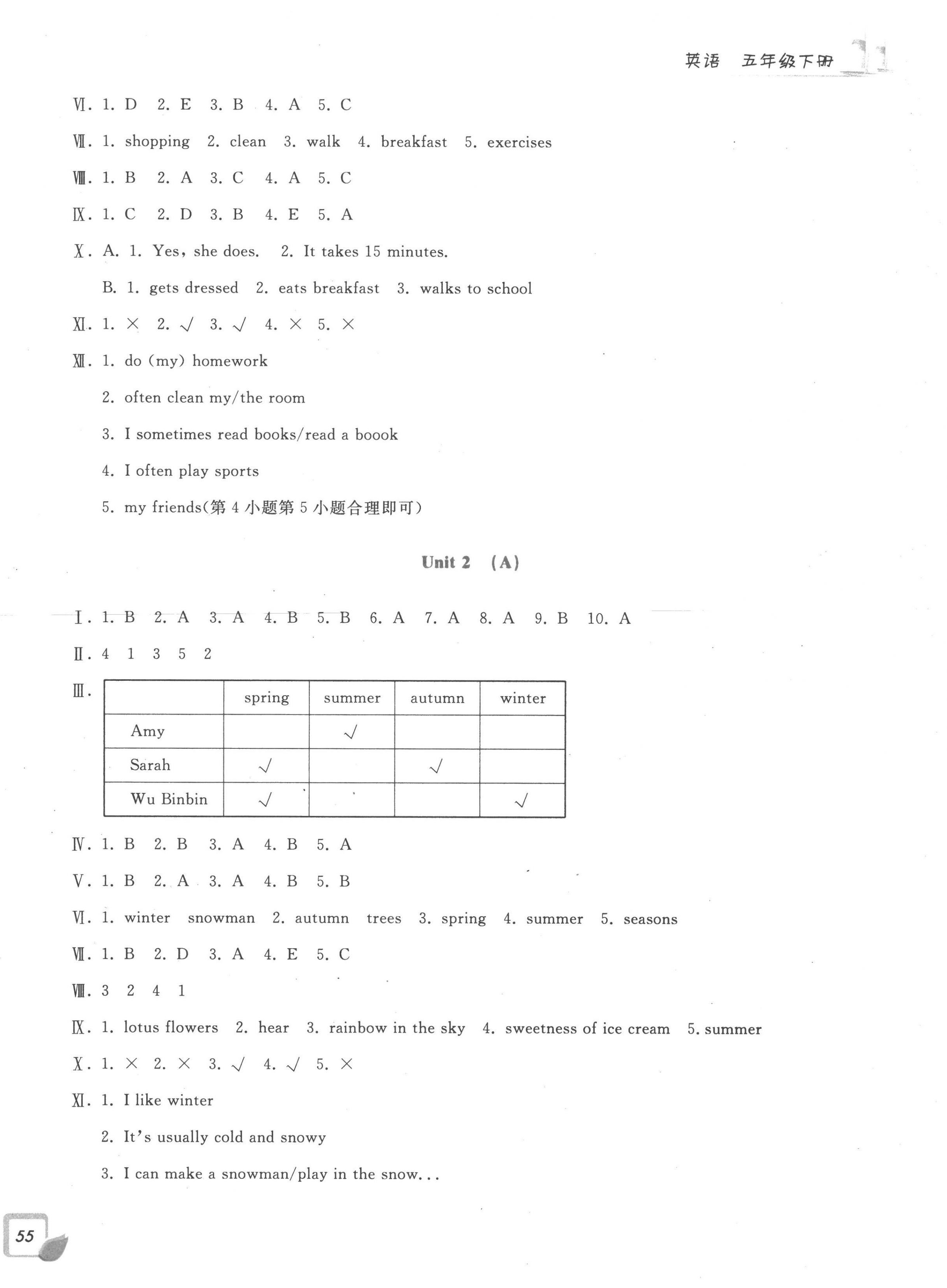 2023年學(xué)力測評小學(xué)生單元測試卷五年級(jí)英語下冊人教版 參考答案第2頁