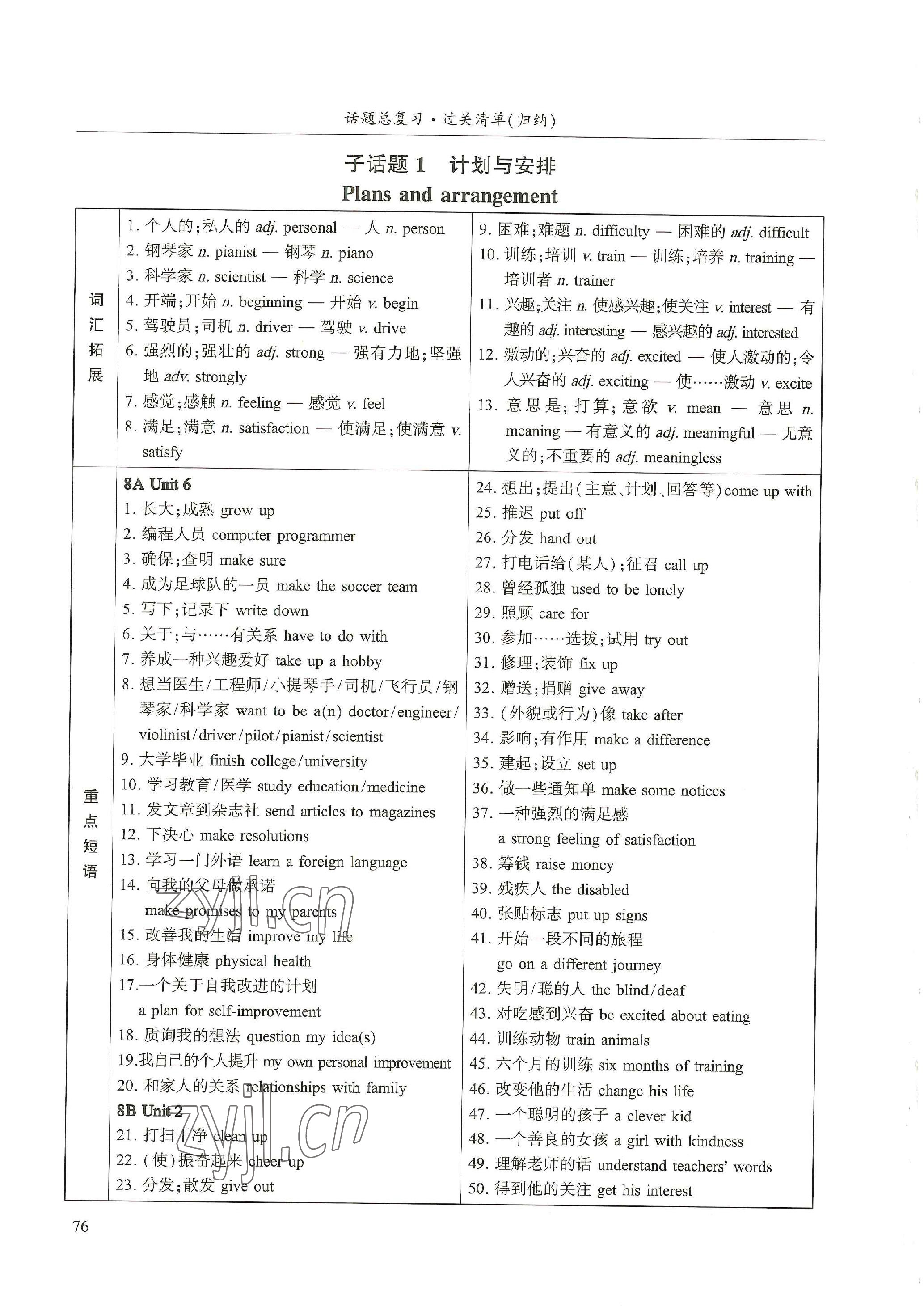 2023年中考話題總復(fù)習(xí)英語(yǔ)中考&nbsp;參考答案第20頁(yè)