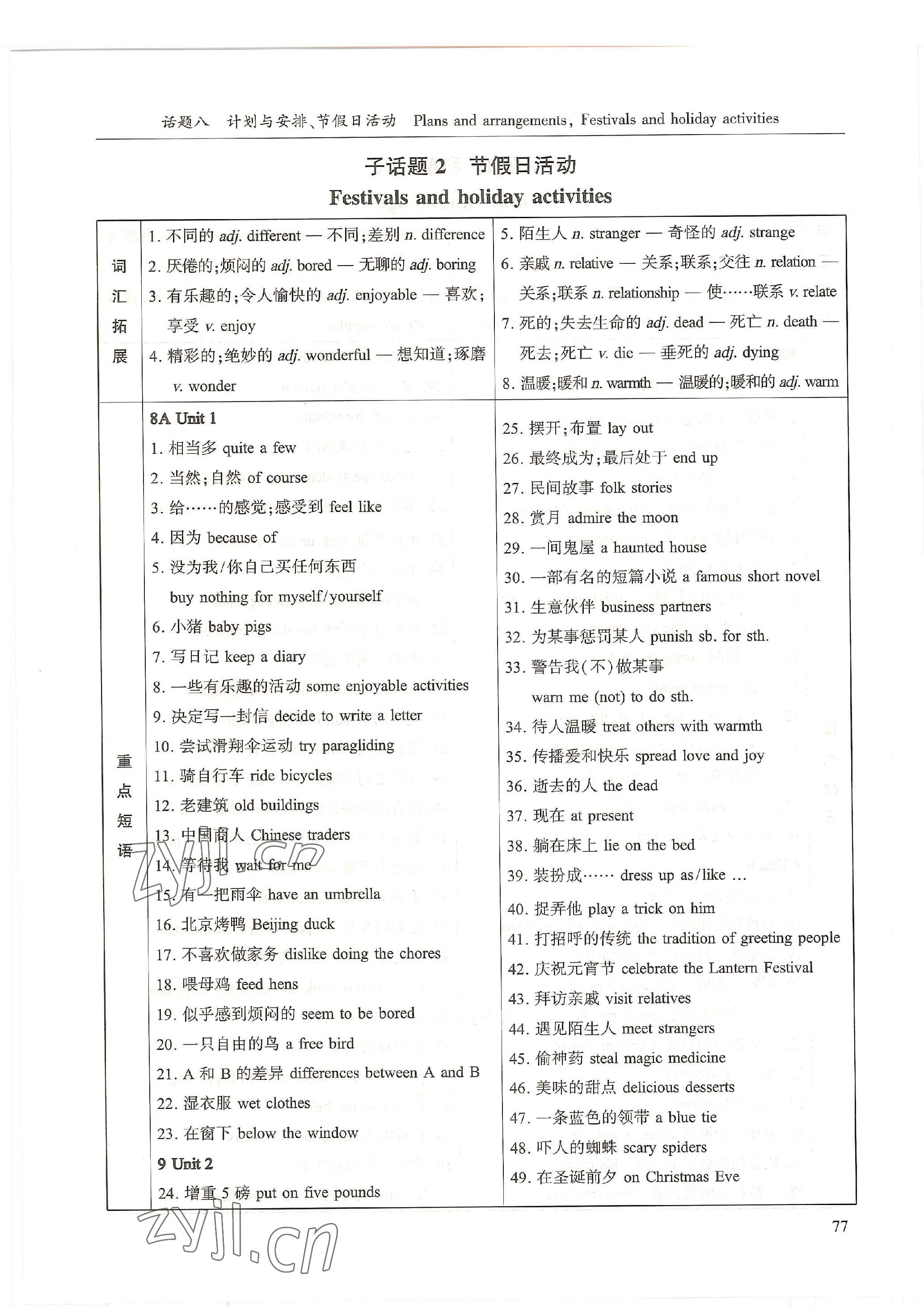 2023年中考話題總復(fù)習(xí)英語中考&nbsp;參考答案第21頁