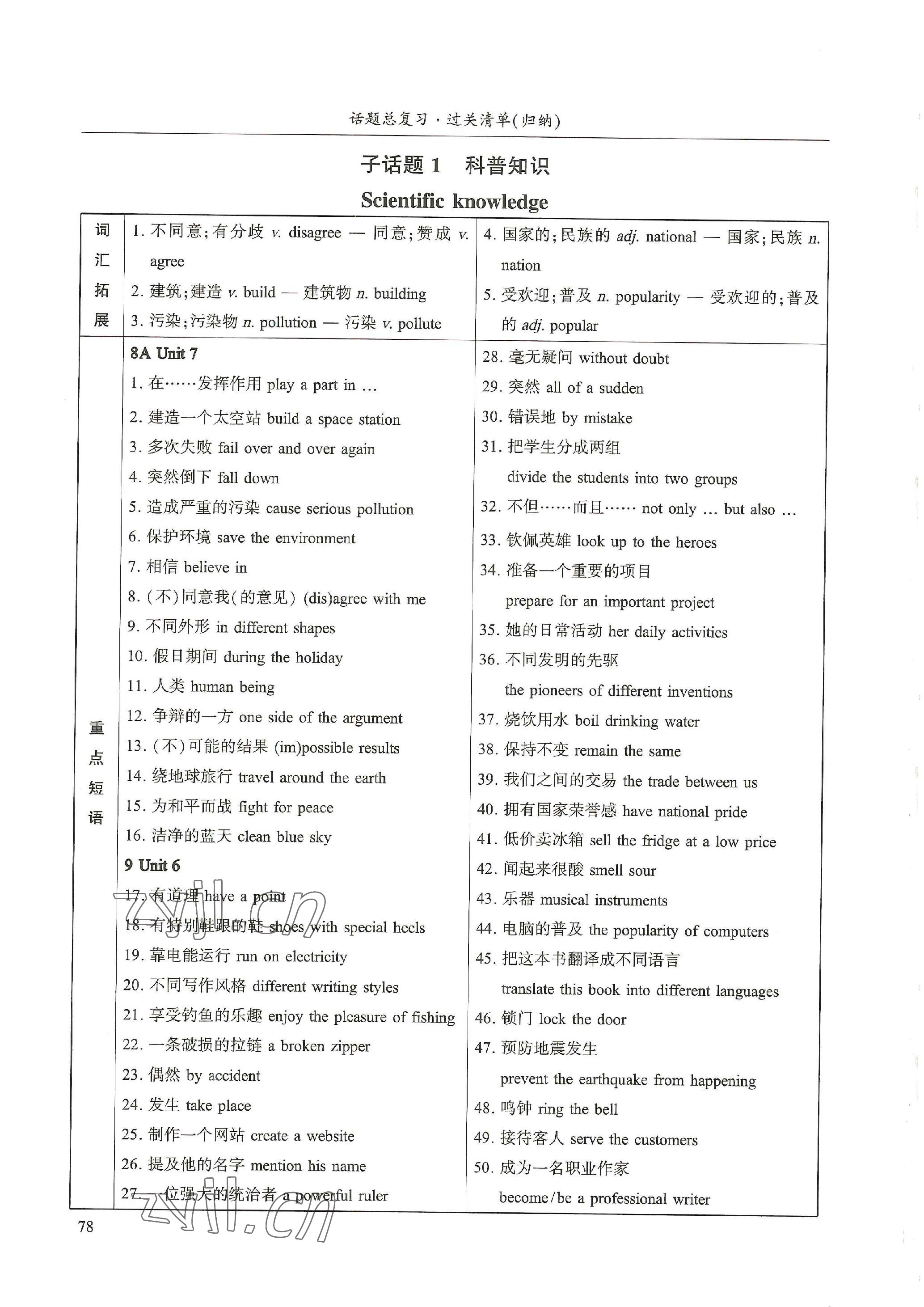 2023年中考話題總復(fù)習(xí)英語(yǔ)中考&nbsp;參考答案第22頁(yè)