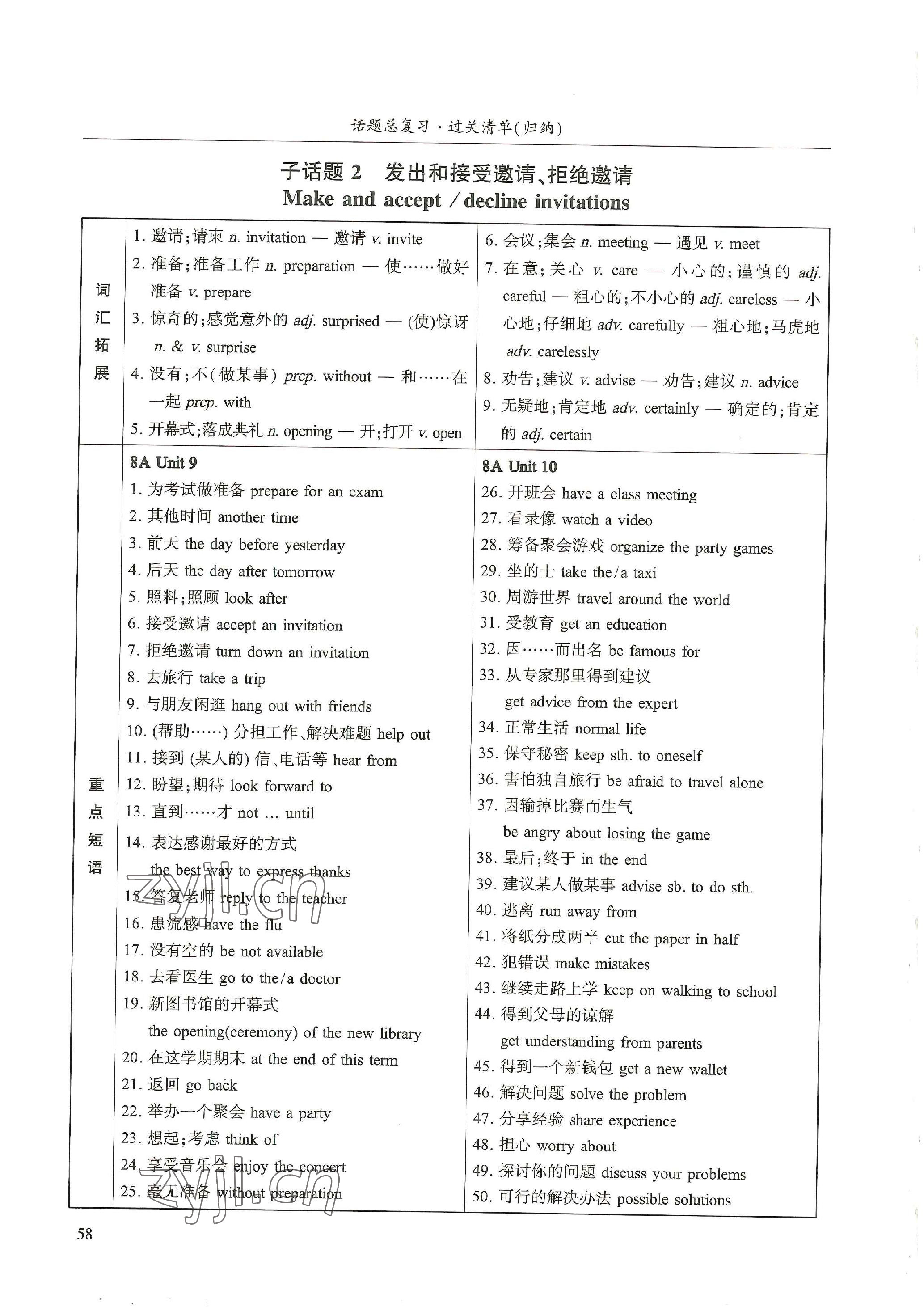 2023年中考話題總復(fù)習(xí)英語中考&nbsp;參考答案第2頁