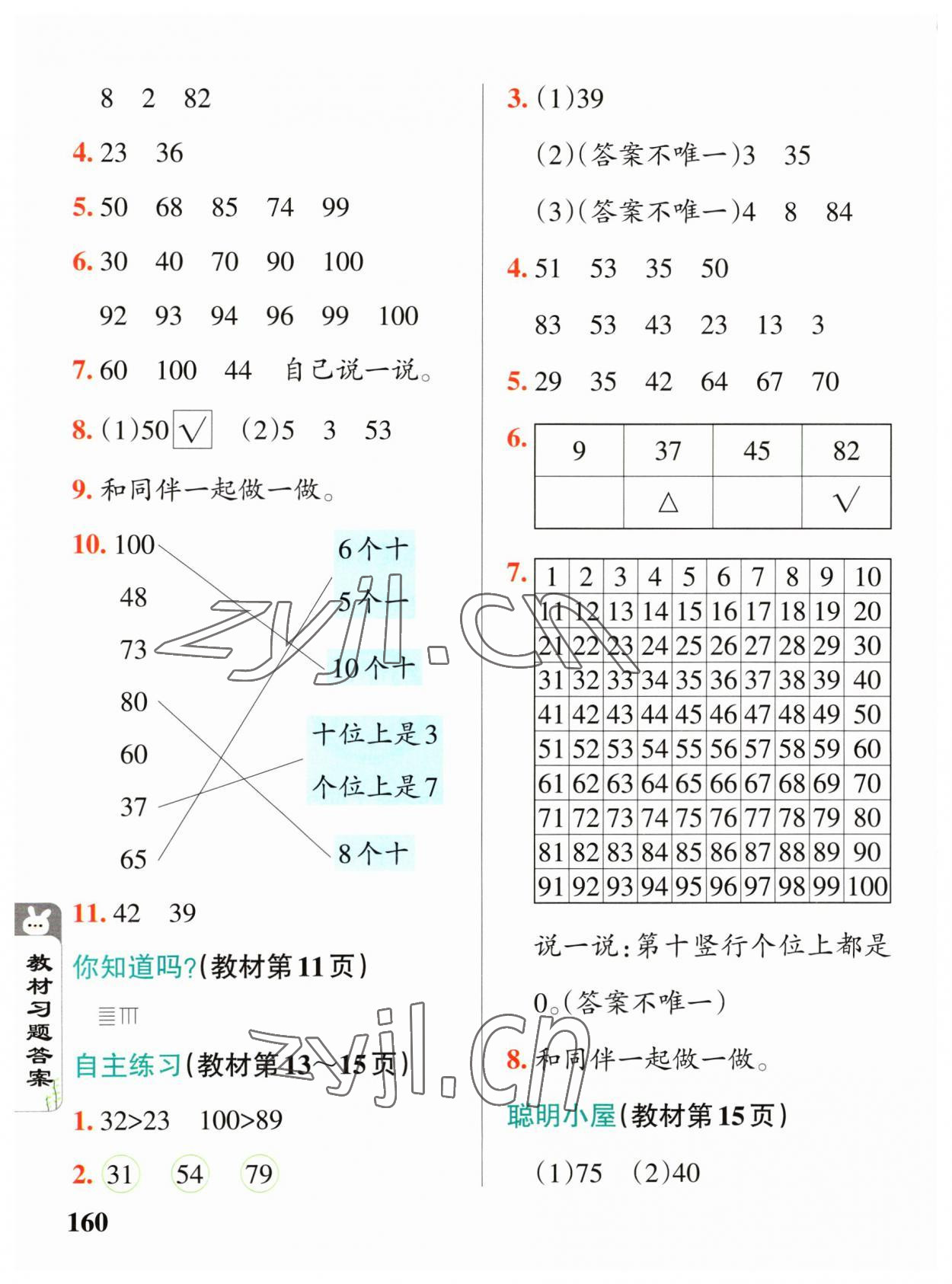 2023年教材課本一年級數(shù)學(xué)下冊青島版五四制 參考答案第2頁