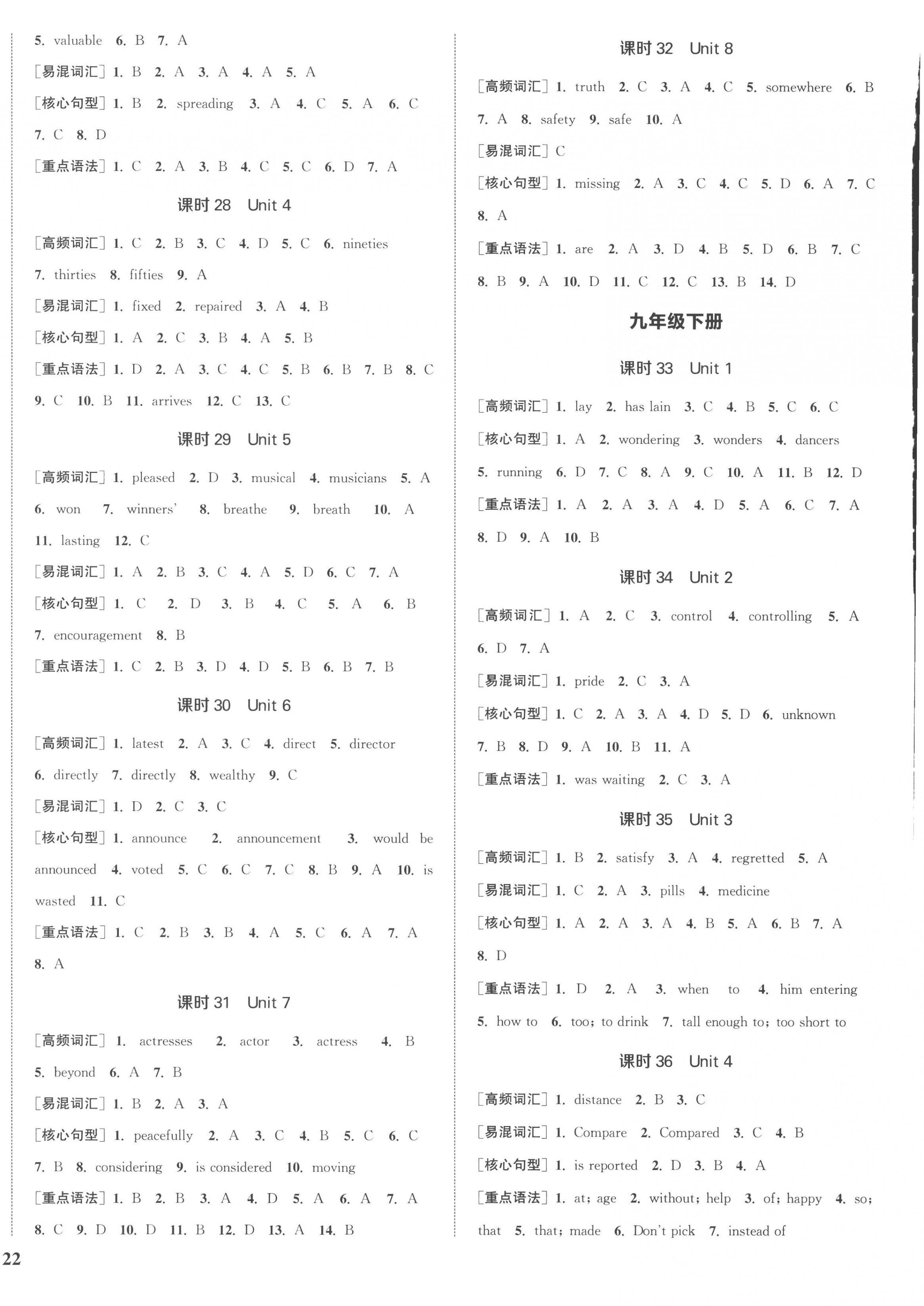 2023年通城1典中考復(fù)習(xí)方略英語(yǔ)連云港專版 參考答案第4頁(yè)