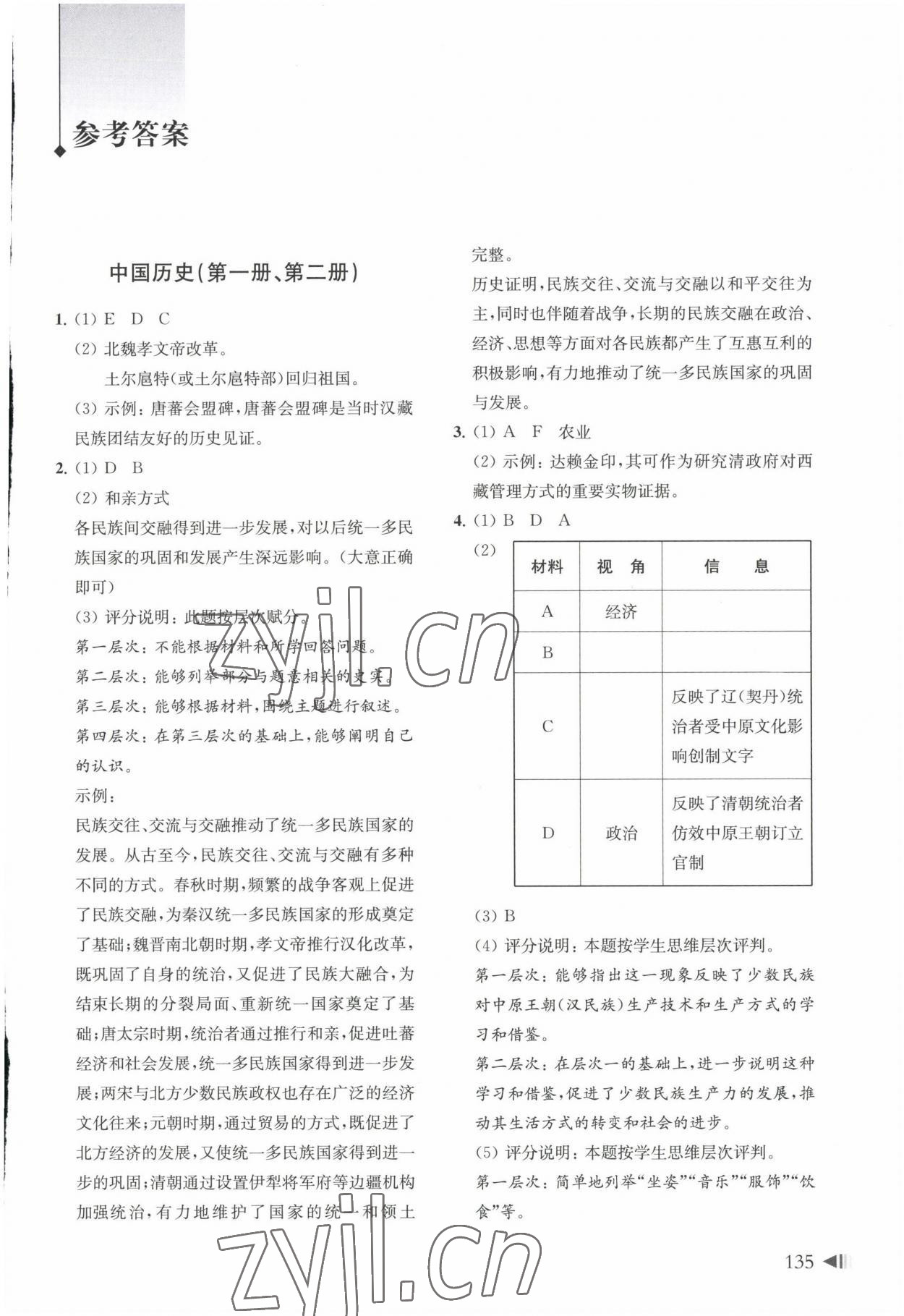 2023年上海中考試題分類匯編歷史 參考答案第1頁