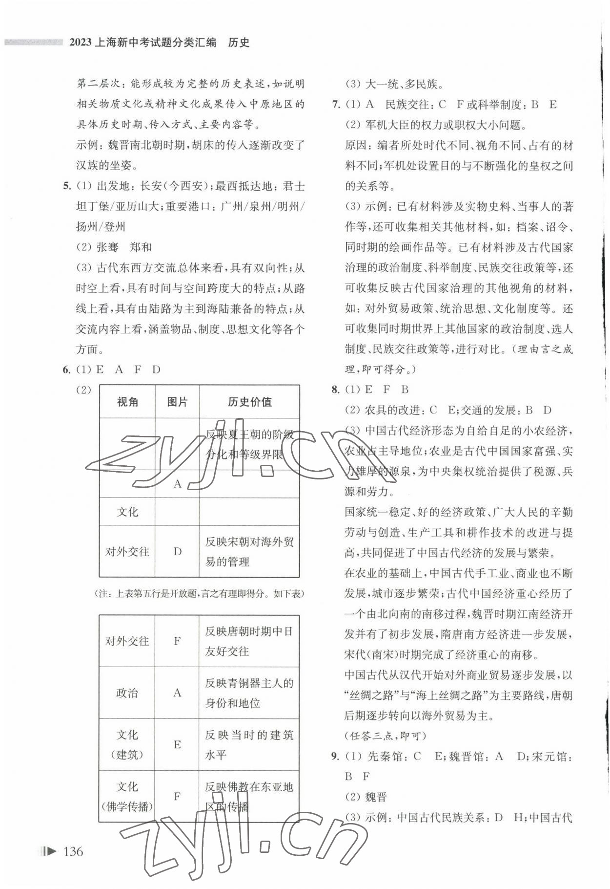 2023年上海中考試題分類匯編歷史 參考答案第2頁