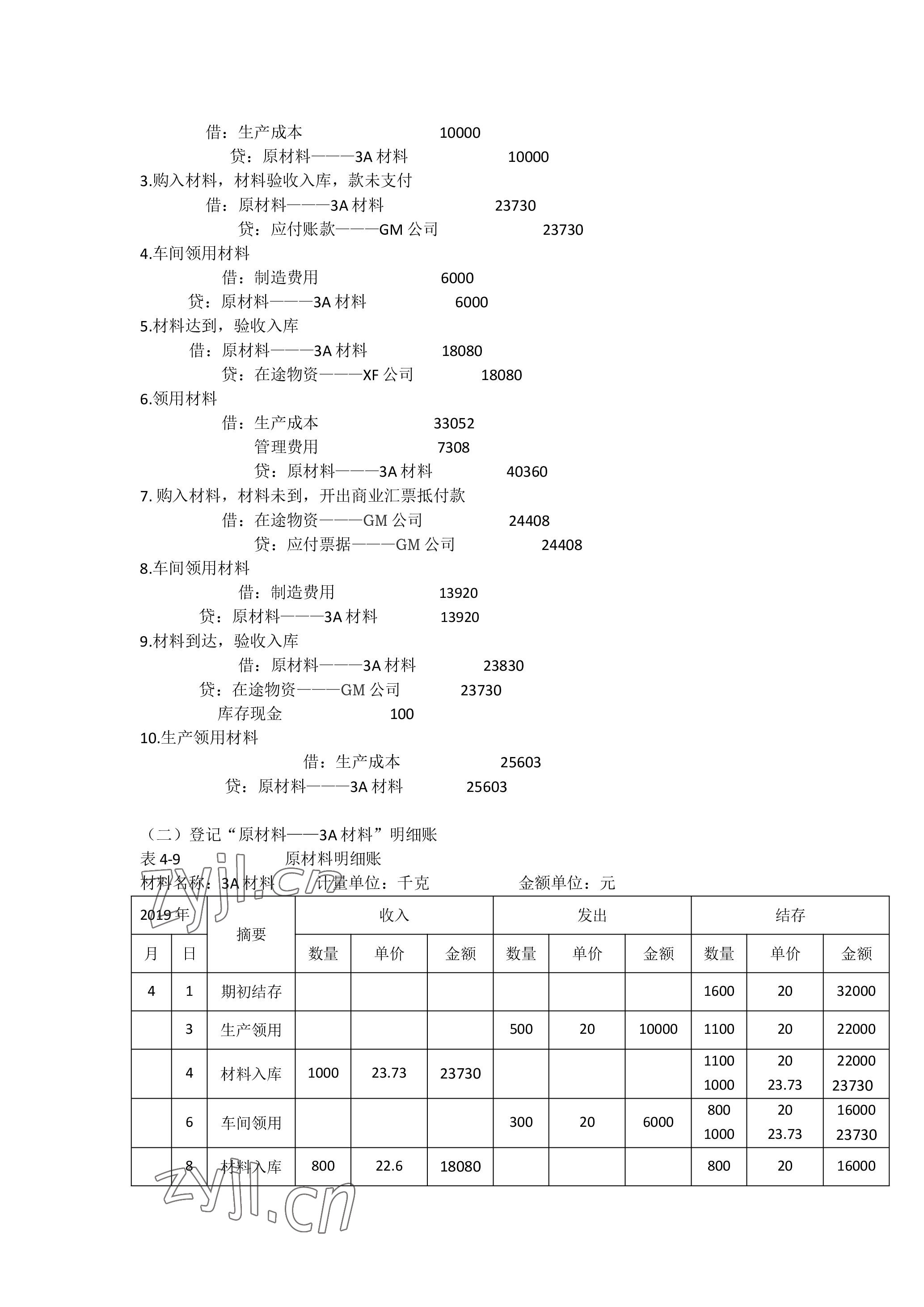 2023年企业财务会计同步训练&nbsp;参考答案第17页