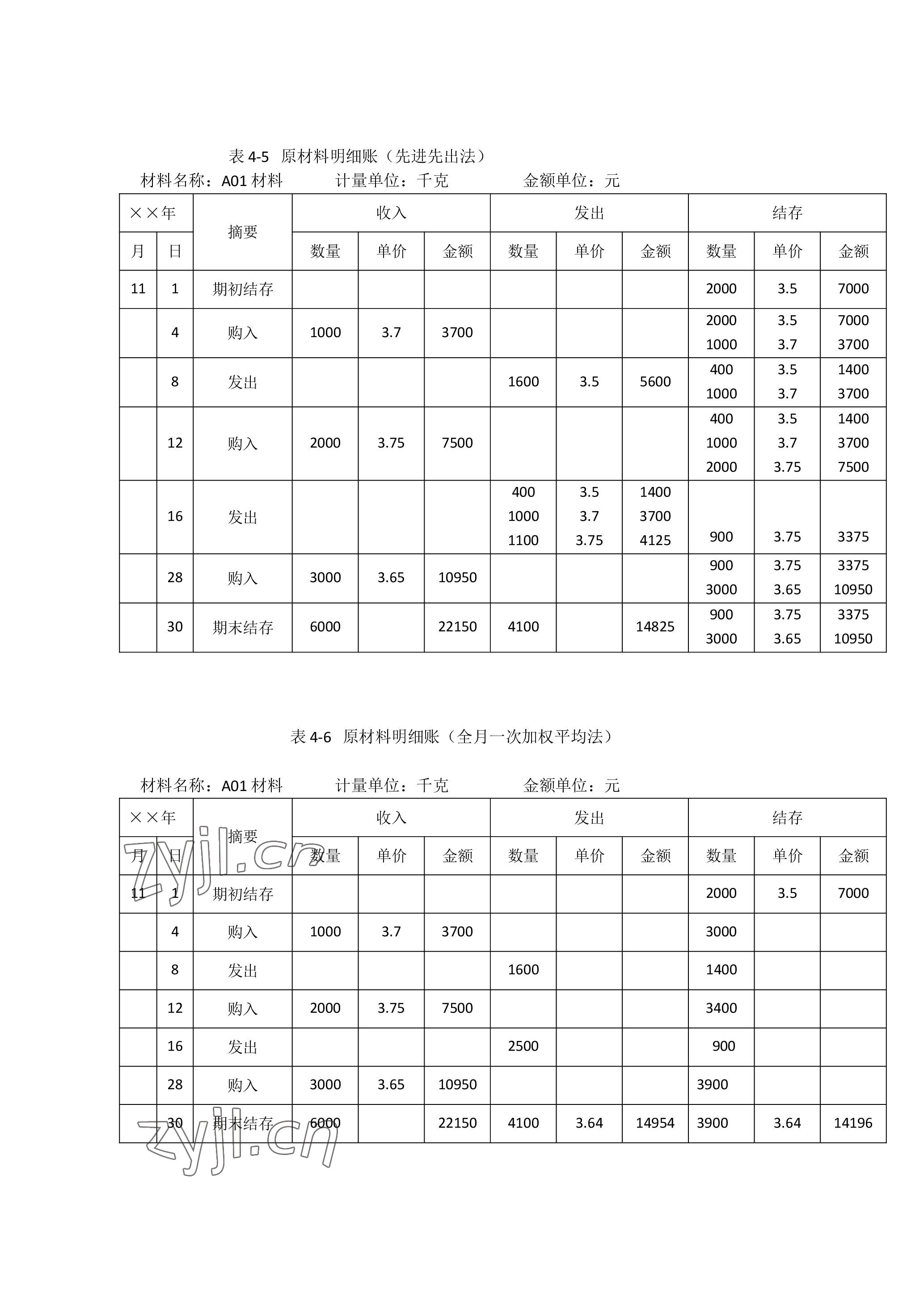2023年企业财务会计同步训练&nbsp;参考答案第12页