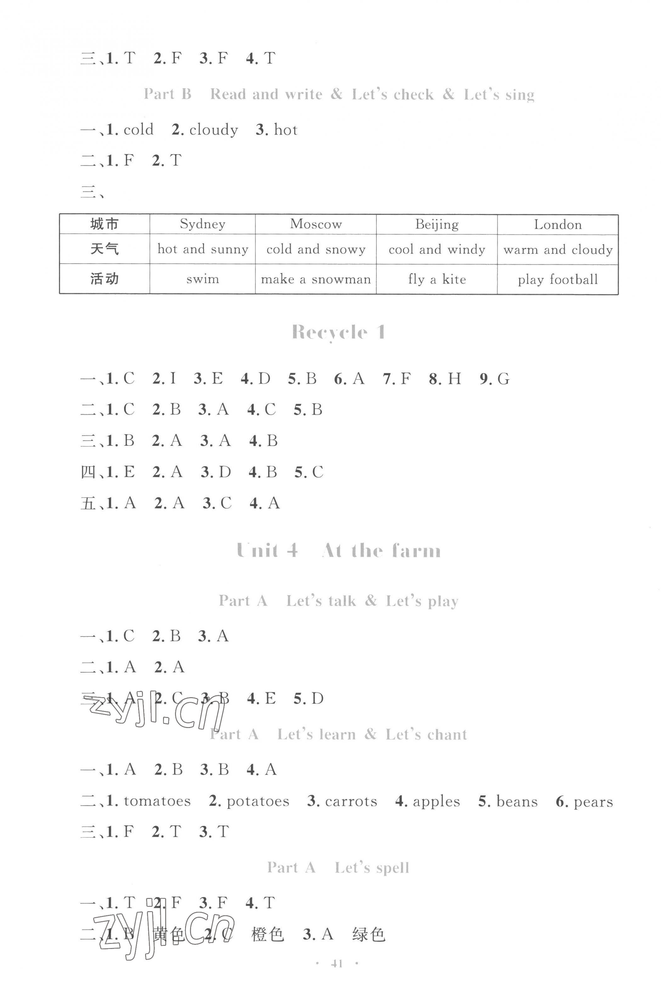 2023年同步學(xué)習(xí)目標(biāo)與檢測四年級英語下冊人教版 第5頁