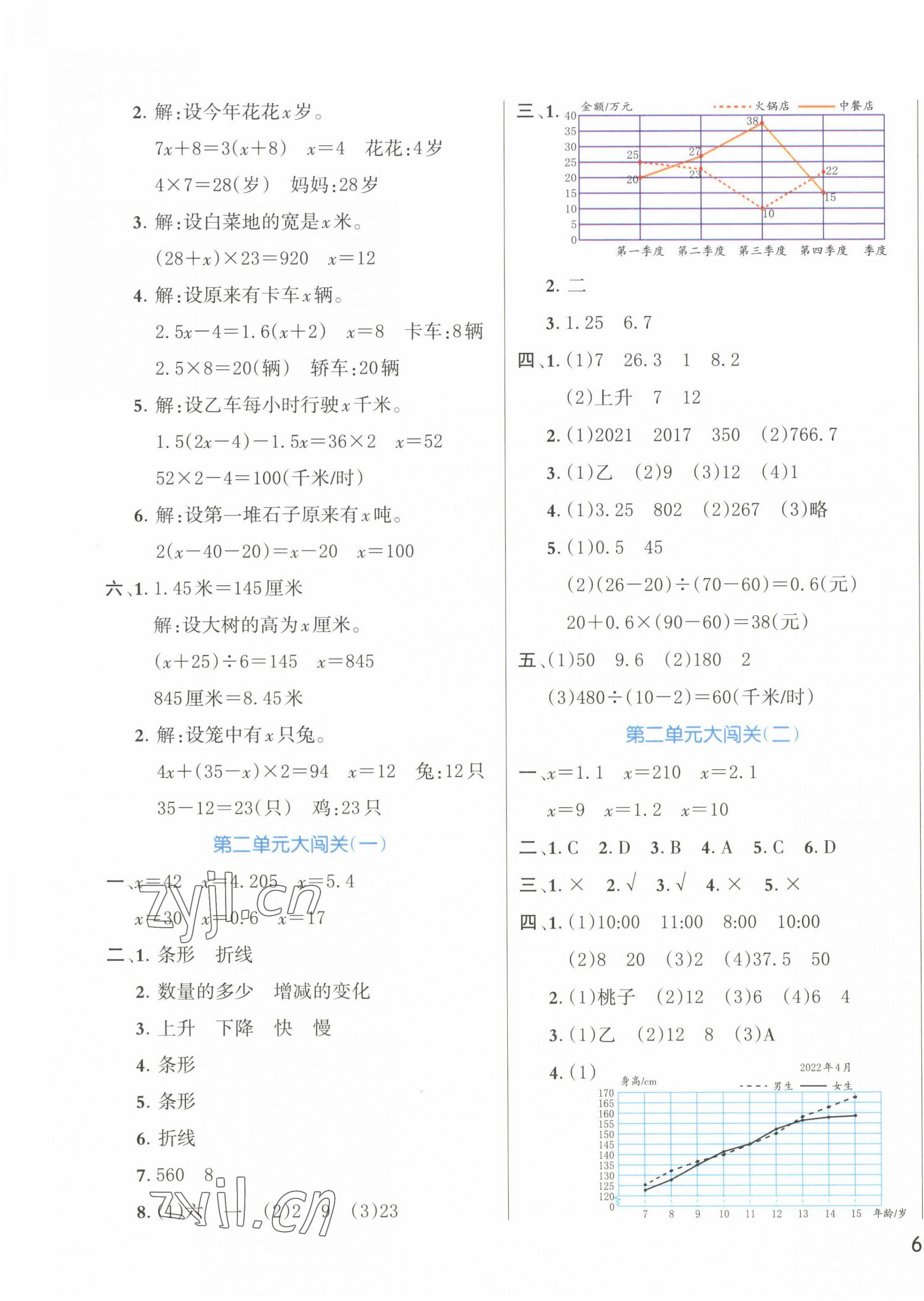 2023年能力形成同步測試五年級數(shù)學(xué)下冊蘇教版 第3頁