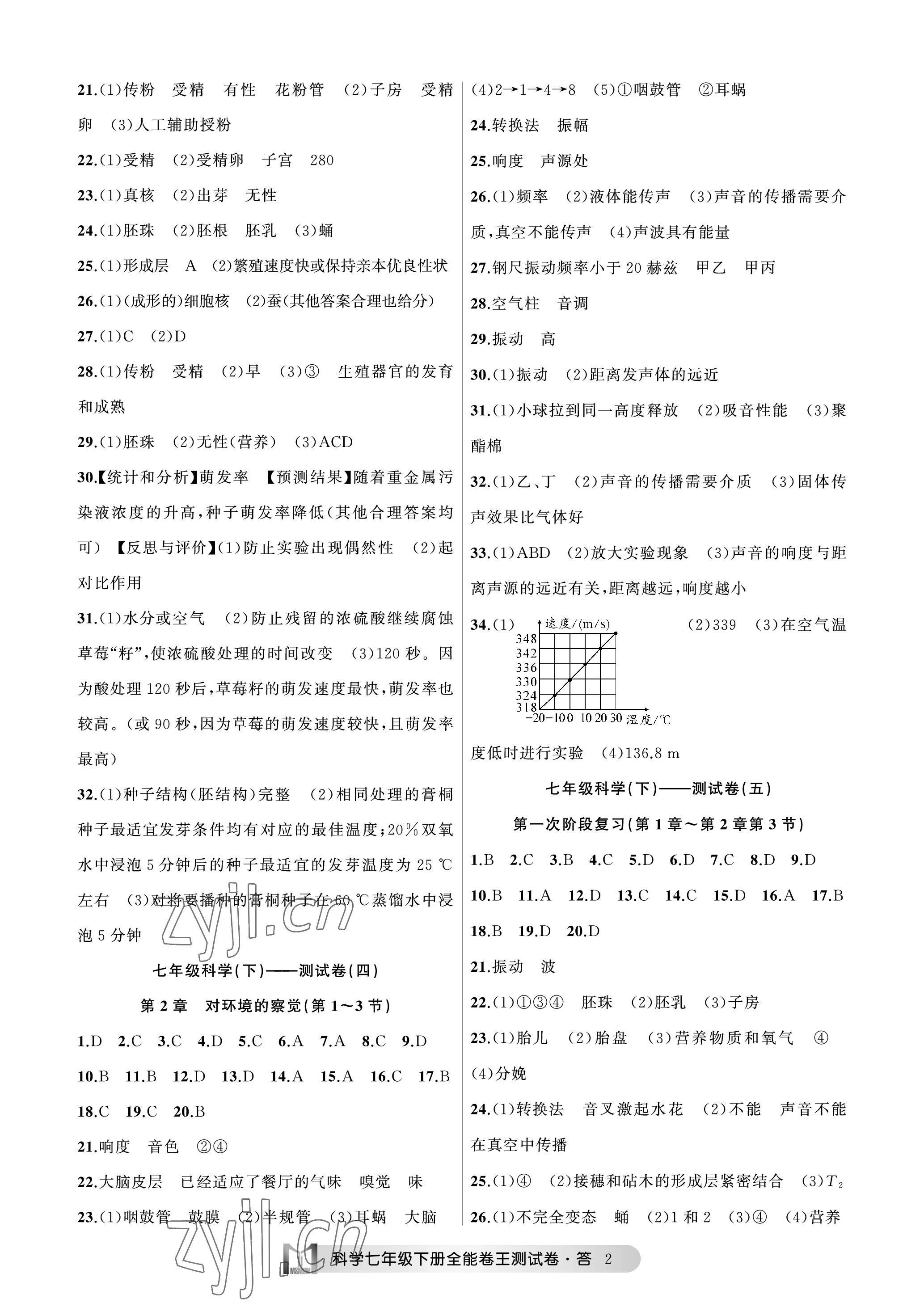 2023年全能卷王單元測(cè)試卷七年級(jí)科學(xué)下冊(cè)浙教版 參考答案第2頁(yè)