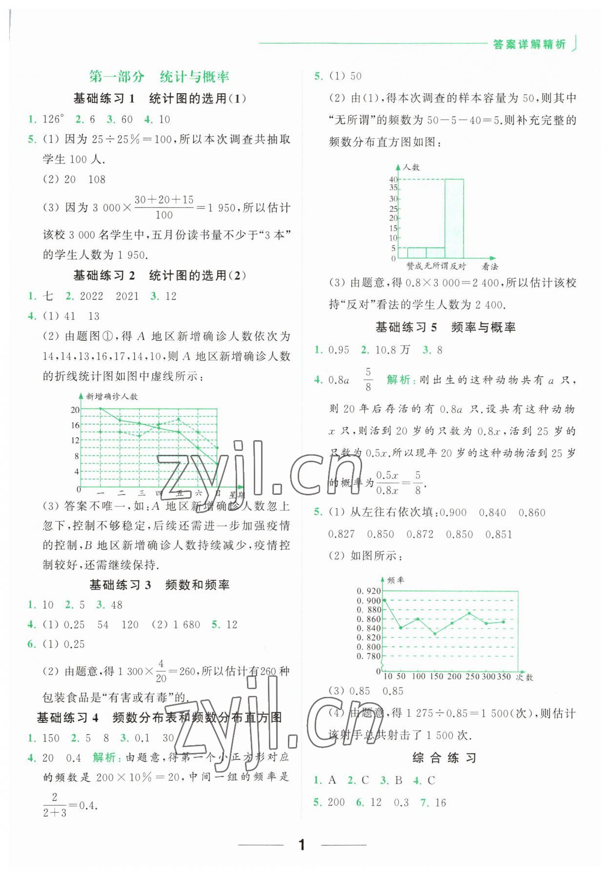 2023年亮點給力計算能力訓(xùn)練八年級數(shù)學(xué)下冊蘇科版 第1頁