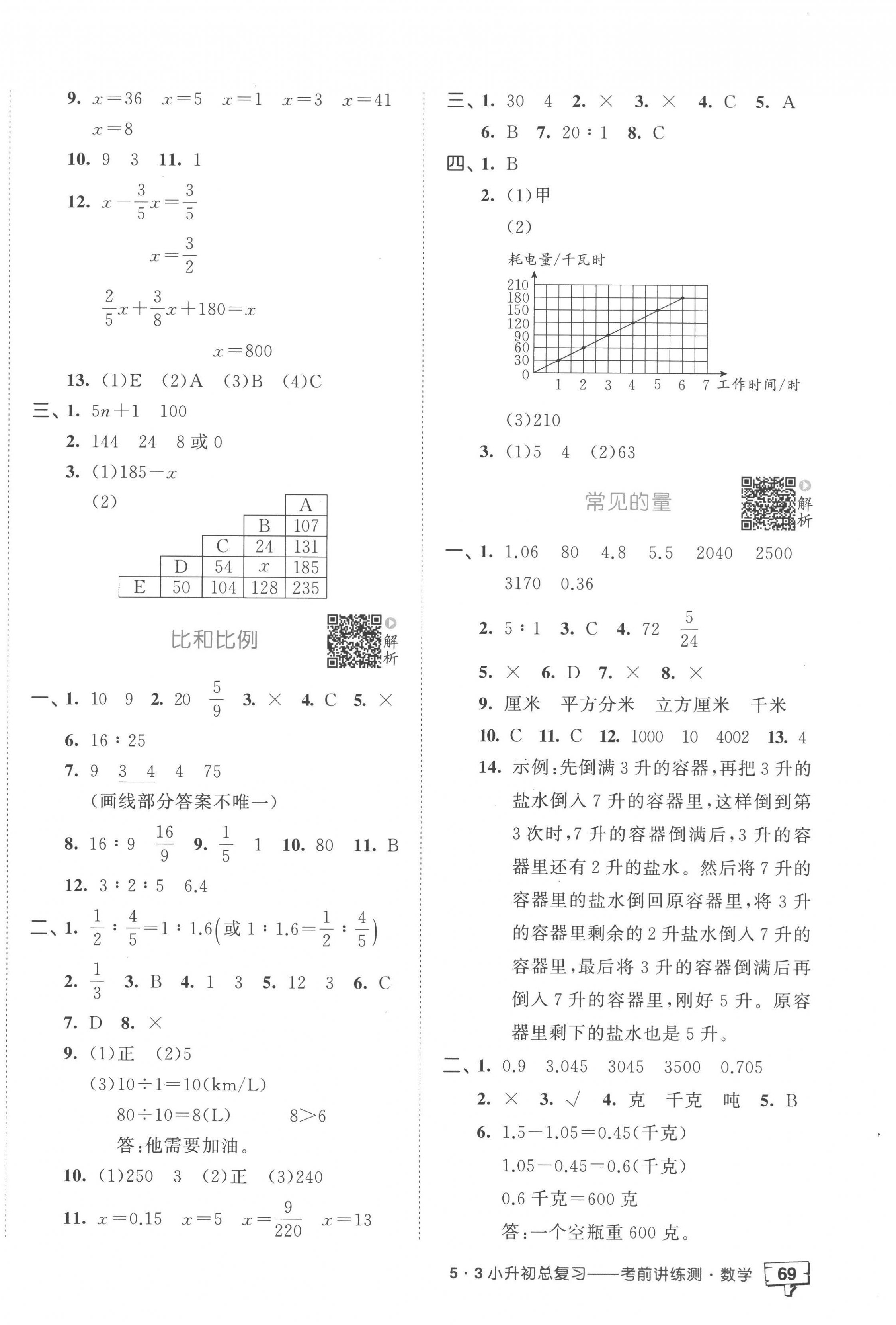 2023年53小升初總復習考前講練測數(shù)學 第2頁