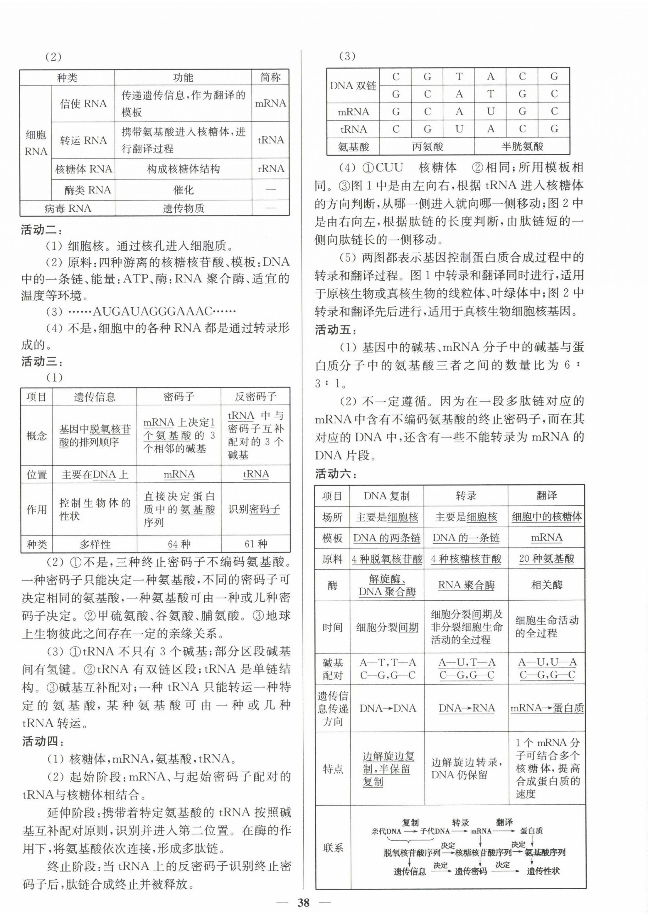 2023年活動(dòng)單導(dǎo)學(xué)課程高中生物必修2蘇教版 第10頁