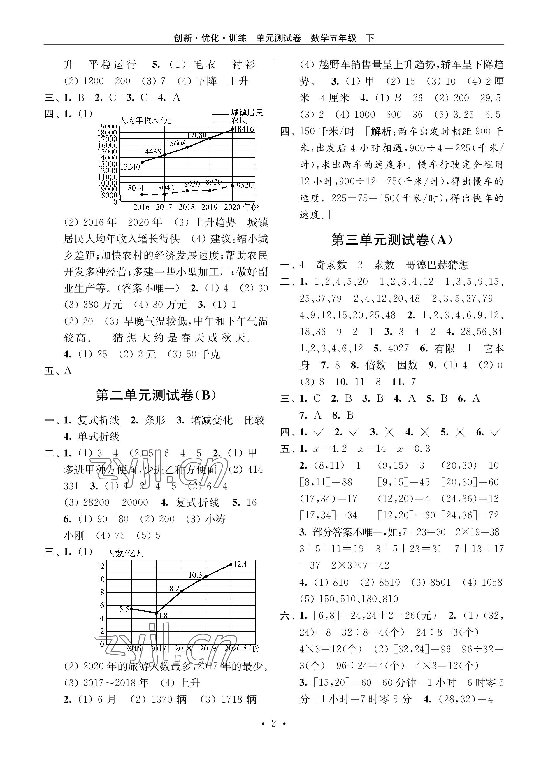 2023年創(chuàng)新優(yōu)化訓練單元測試卷五年級數(shù)學下冊蘇教版 參考答案第2頁