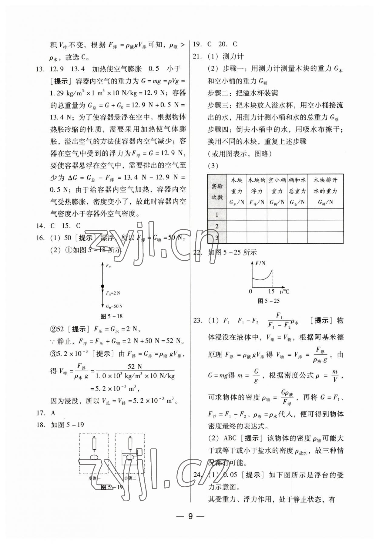 2023年新編中考物理專題復(fù)習(xí)能力提升 第9頁