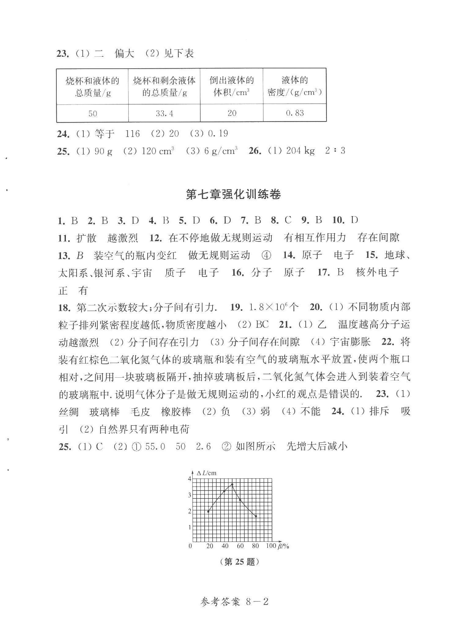 2023年同步練習配套試卷八年級物理下冊蘇科版江蘇鳳凰科學技術(shù)出版社 第2頁