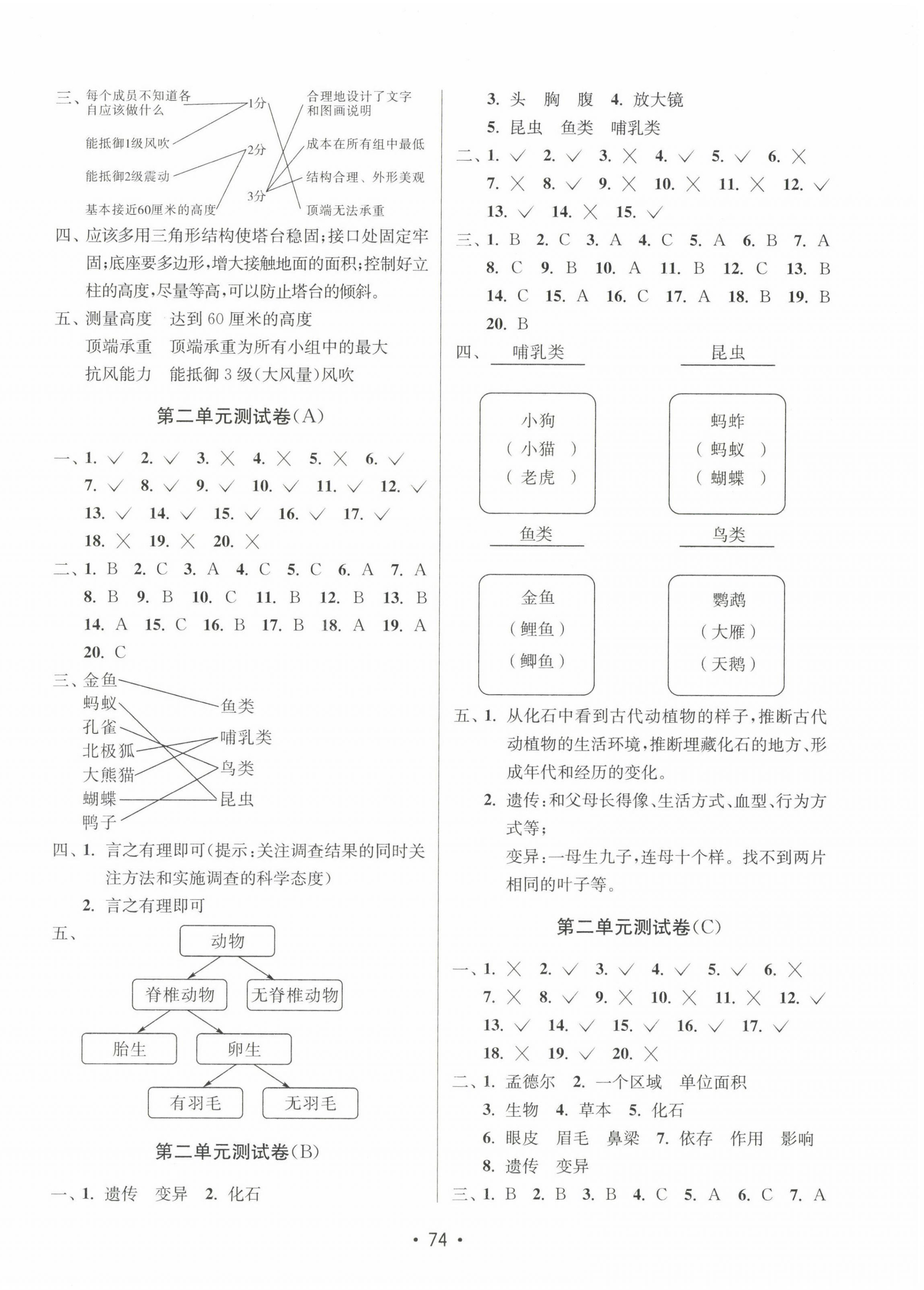 2023年探究科學六年級下冊教科版 第2頁