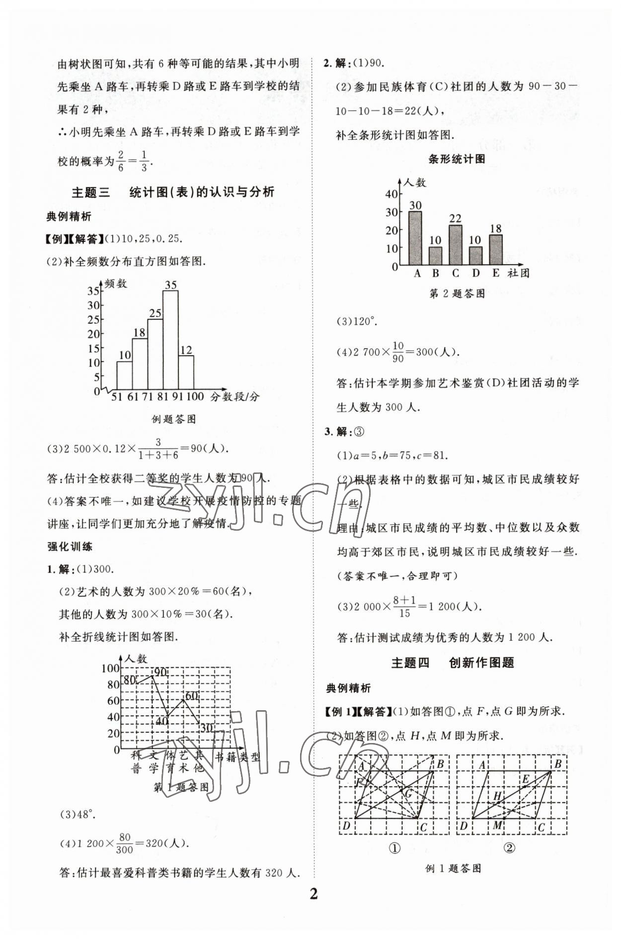 2023年中考總復(fù)習(xí)優(yōu)化指導(dǎo)二輪復(fù)習(xí)方略數(shù)學(xué)江西專版 第2頁