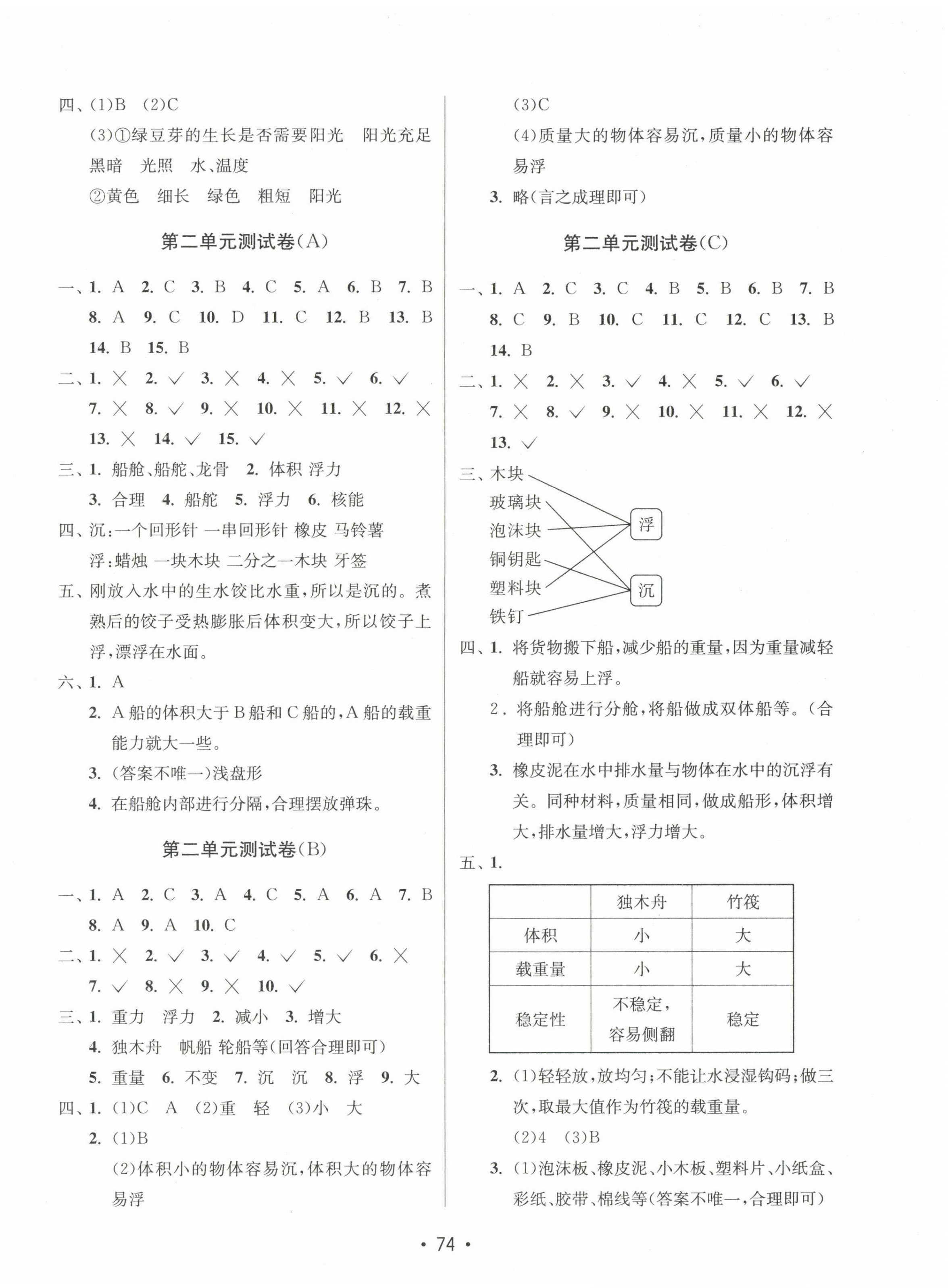 2023年智慧课堂课时检测五年级科学下册教科版徐州专版 第2页