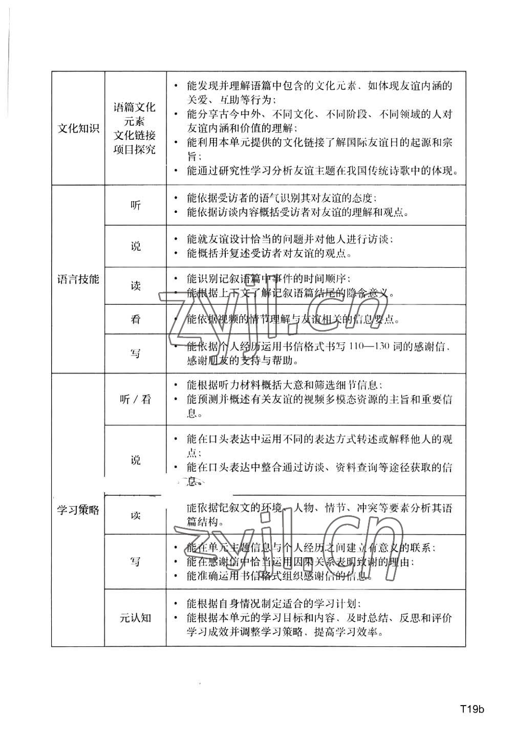 2023年教材课本高中英语选择性必修第三册上外版 参考答案第54页