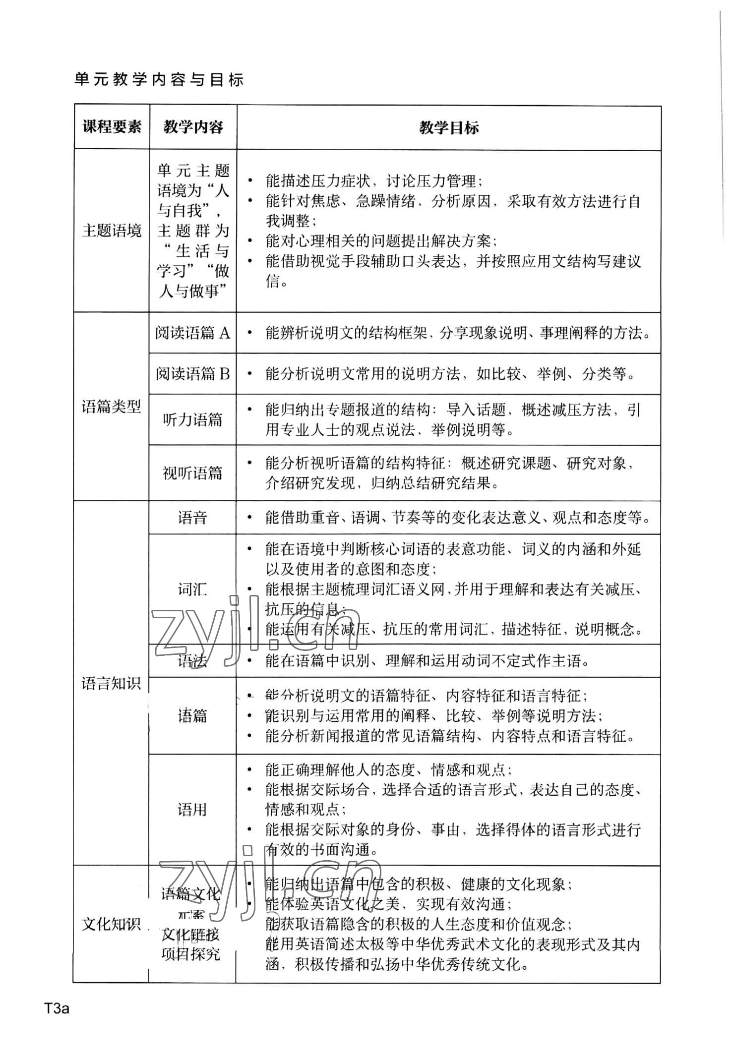 2023年教材课本高中英语选择性必修第三册上外版 参考答案第3页