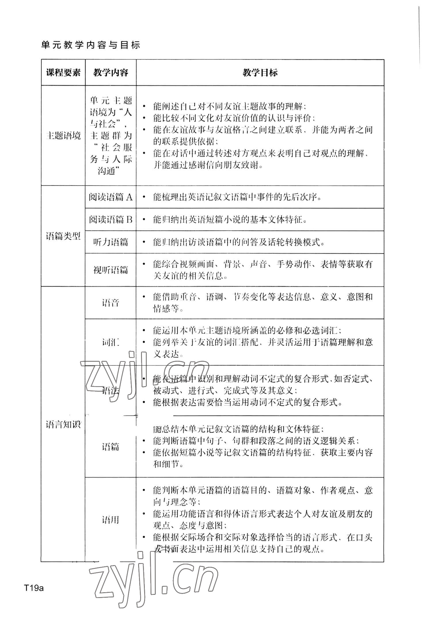 2023年教材课本高中英语选择性必修第三册上外版 参考答案第53页