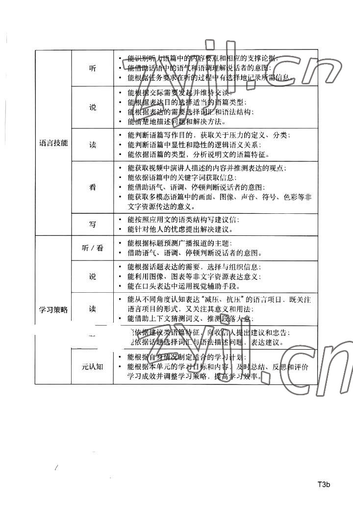 2023年教材课本高中英语选择性必修第三册上外版 参考答案第4页