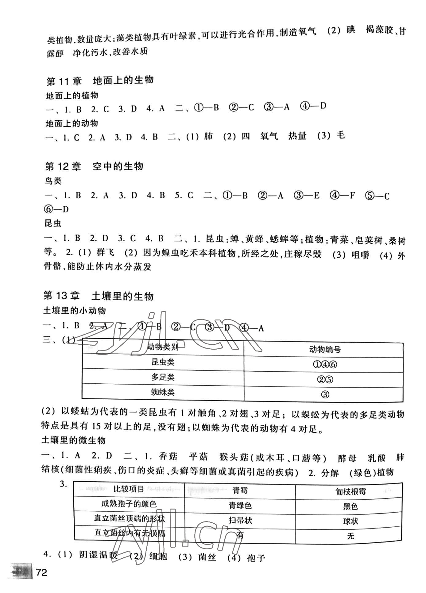 2023年生物学实验七年级生物下册苏科版 参考答案第2页