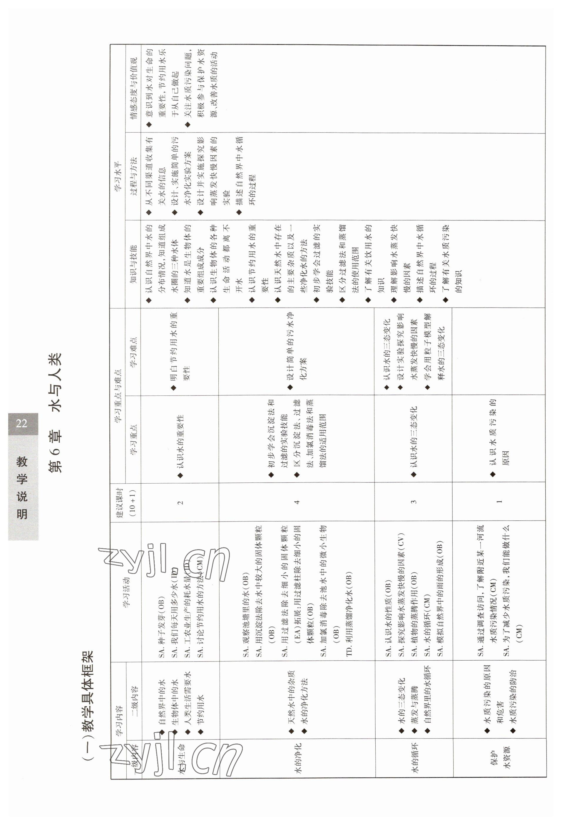 2023年教材课本六年级科学下册沪教版五四制 参考答案第22页