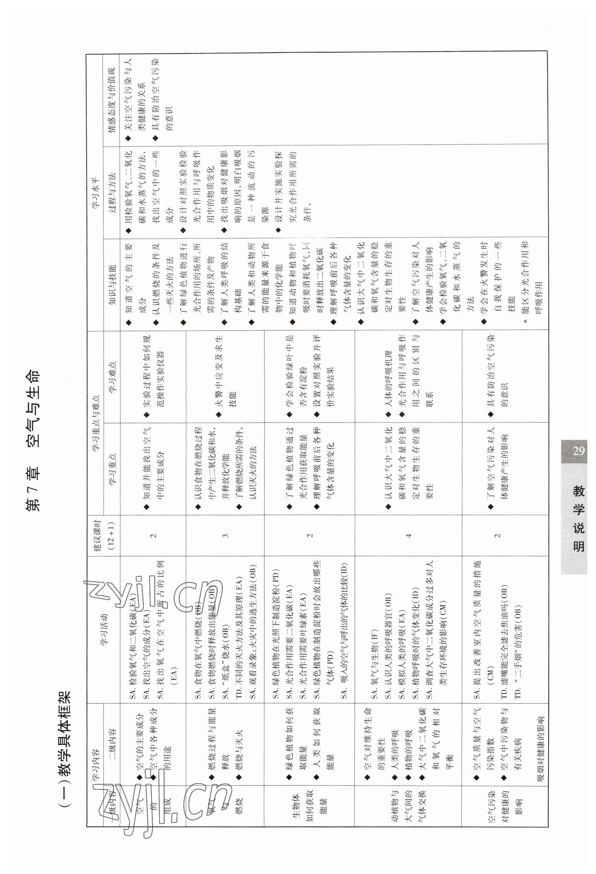 2023年教材課本六年級(jí)科學(xué)下冊(cè)滬教版五四制 參考答案第29頁(yè)