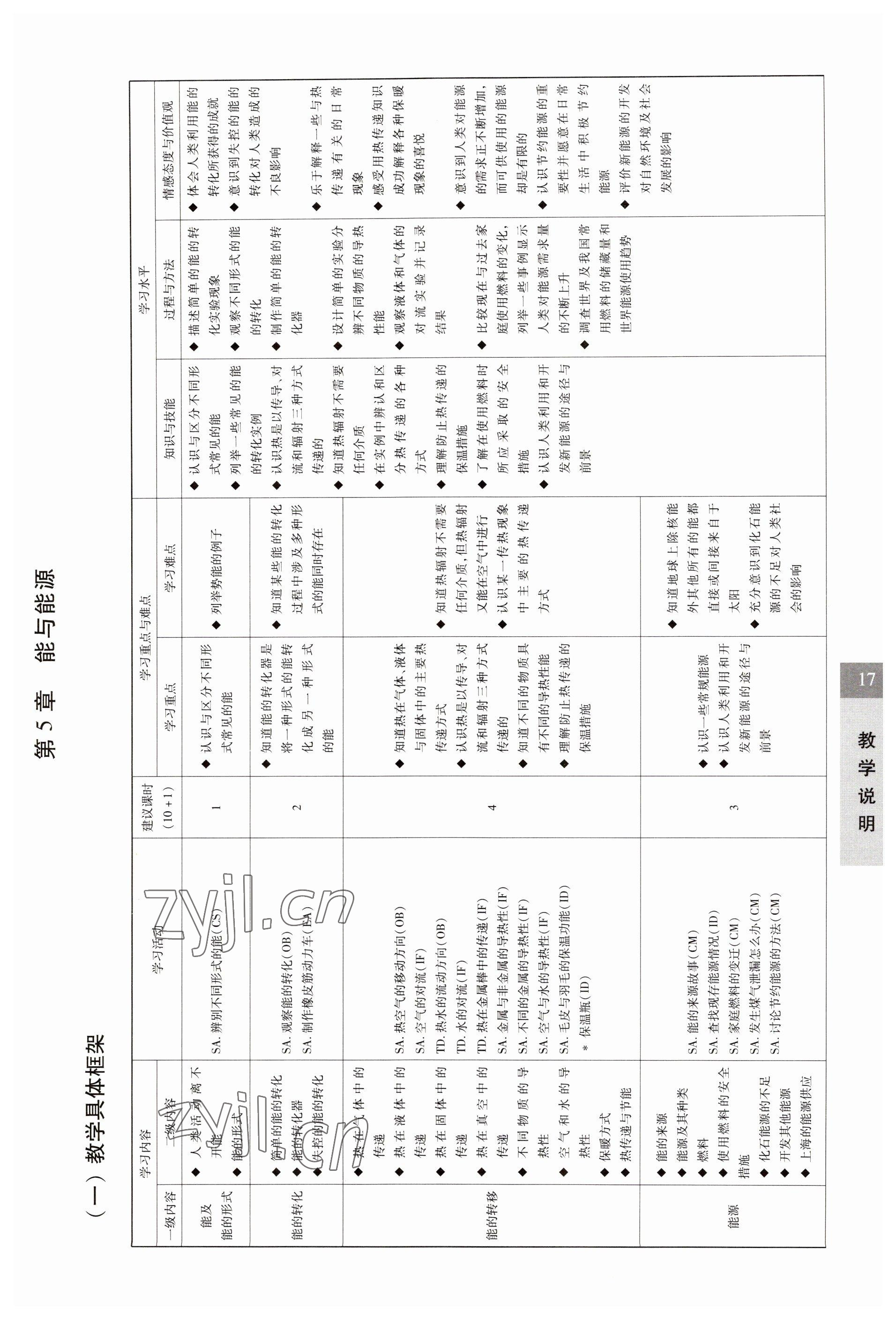 2023年教材课本六年级科学下册沪教版五四制 参考答案第17页