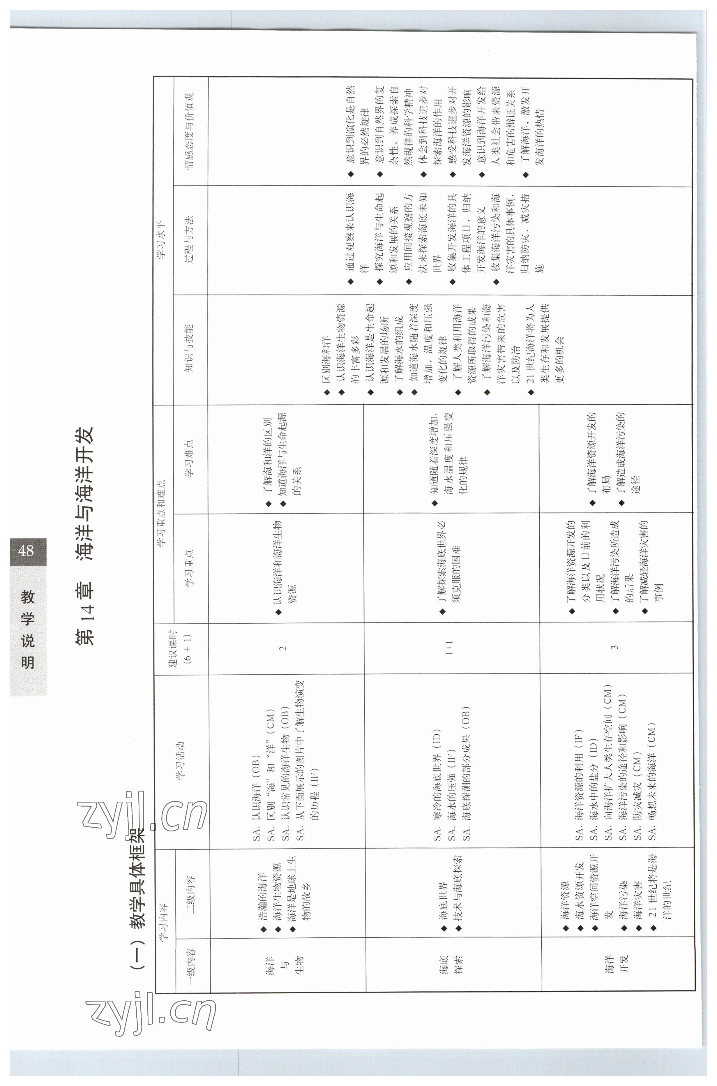 2023年教材課本七年級科學下冊滬教版五四制 參考答案第48頁
