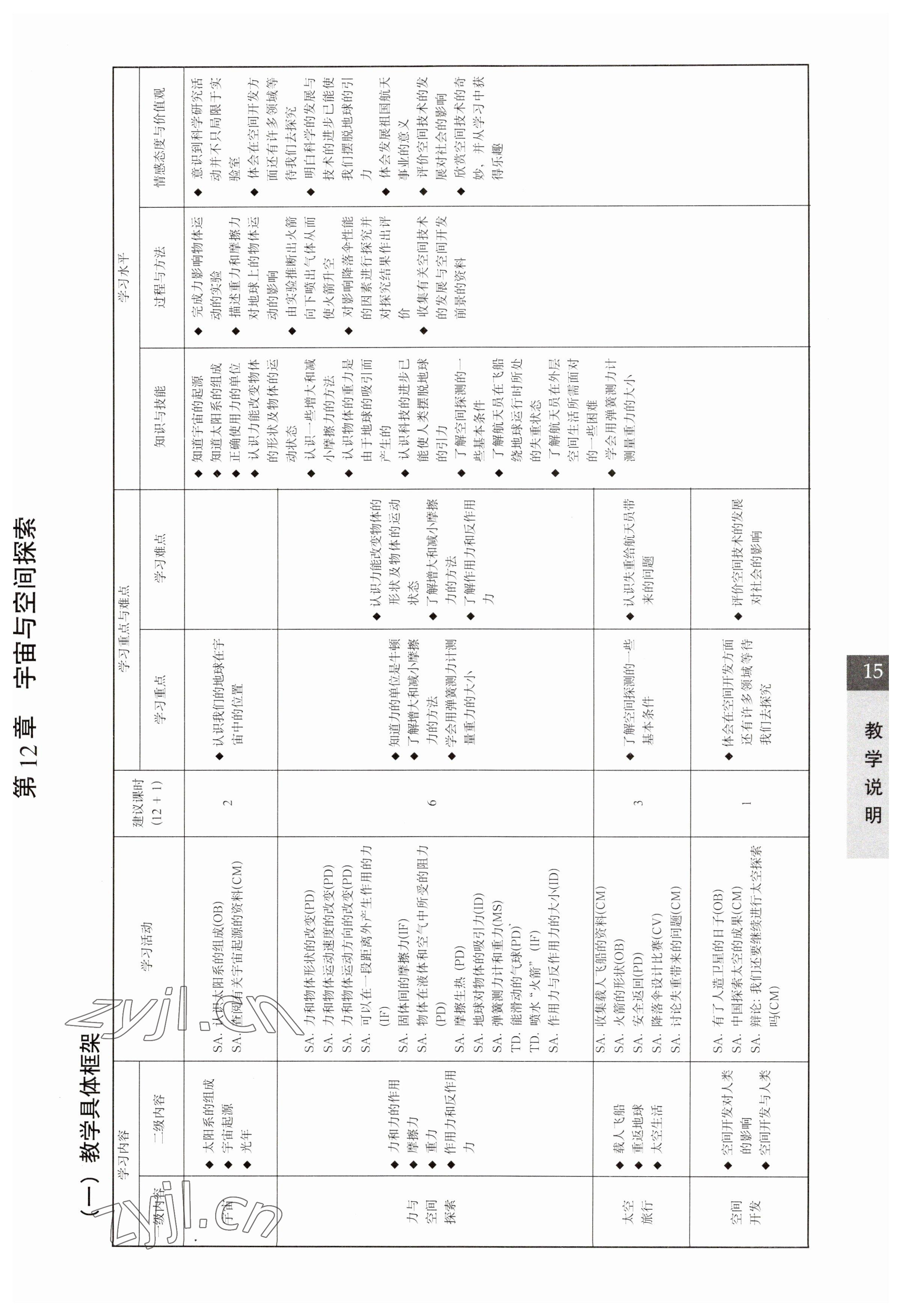 2023年教材課本七年級科學下冊滬教版五四制 參考答案第15頁