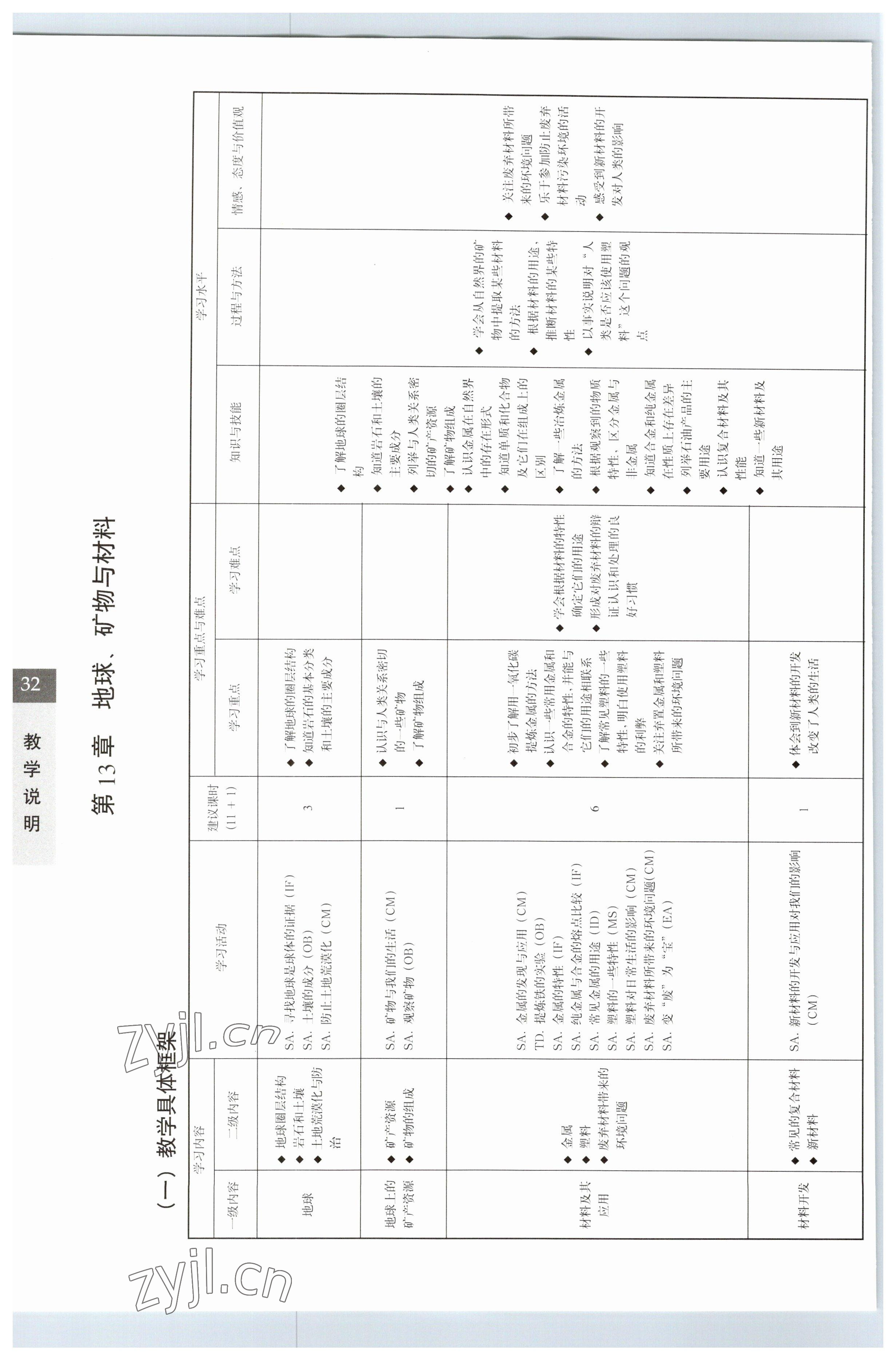 2023年教材課本七年級科學(xué)下冊滬教版五四制 參考答案第32頁