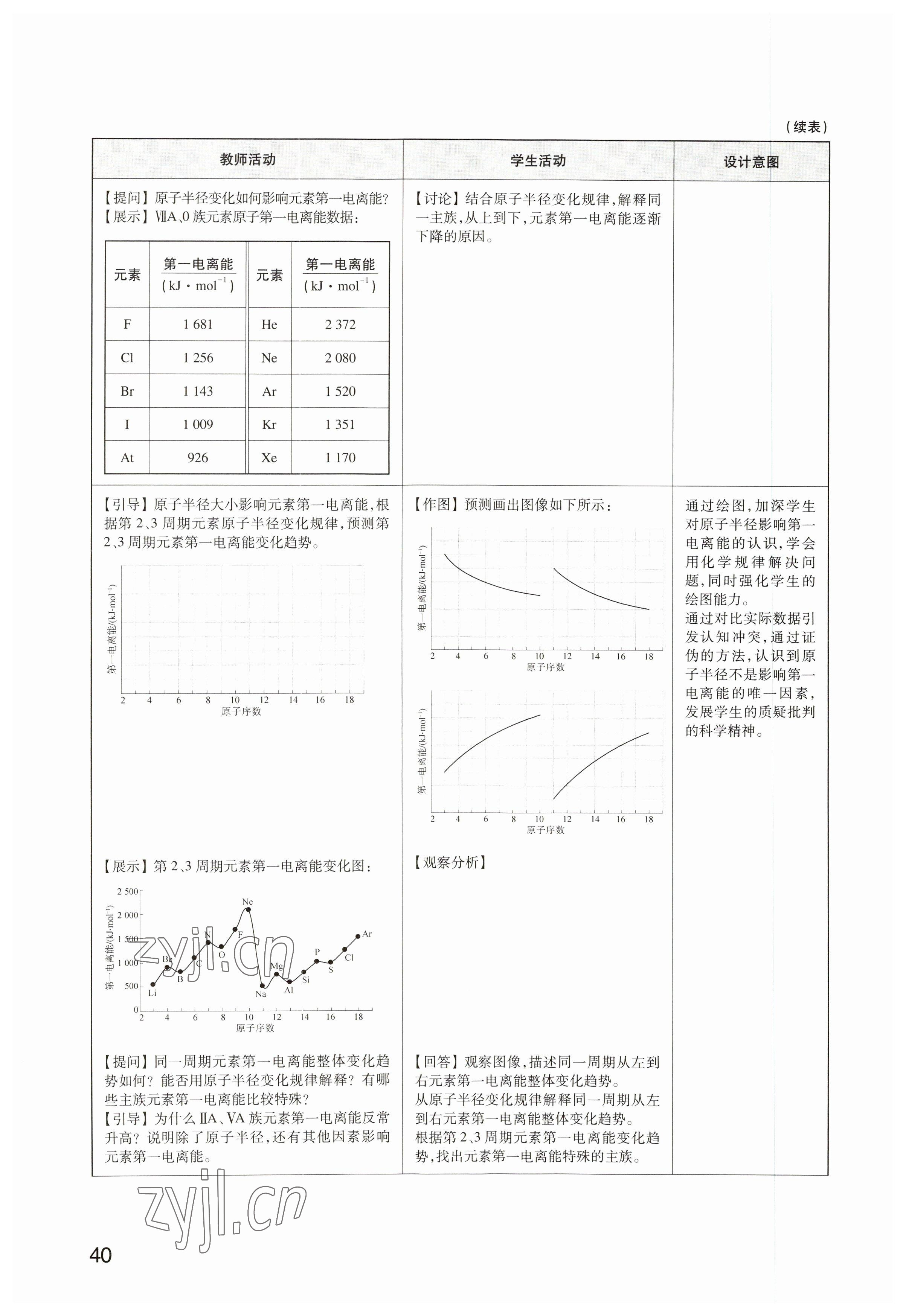 2023年教材课本高中化学选修2沪教版 参考答案第40页