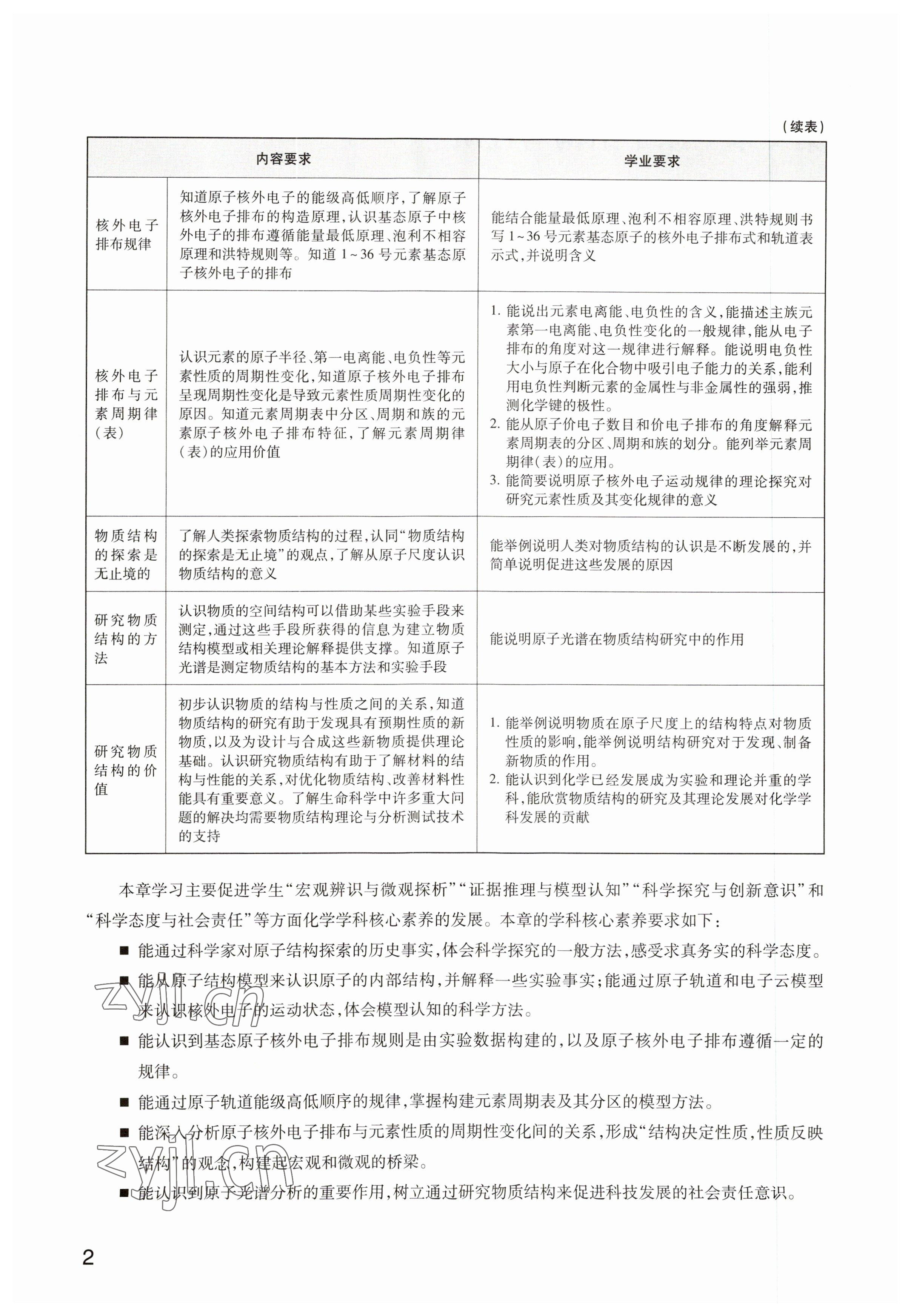 2023年教材课本高中化学选修2沪教版 参考答案第2页