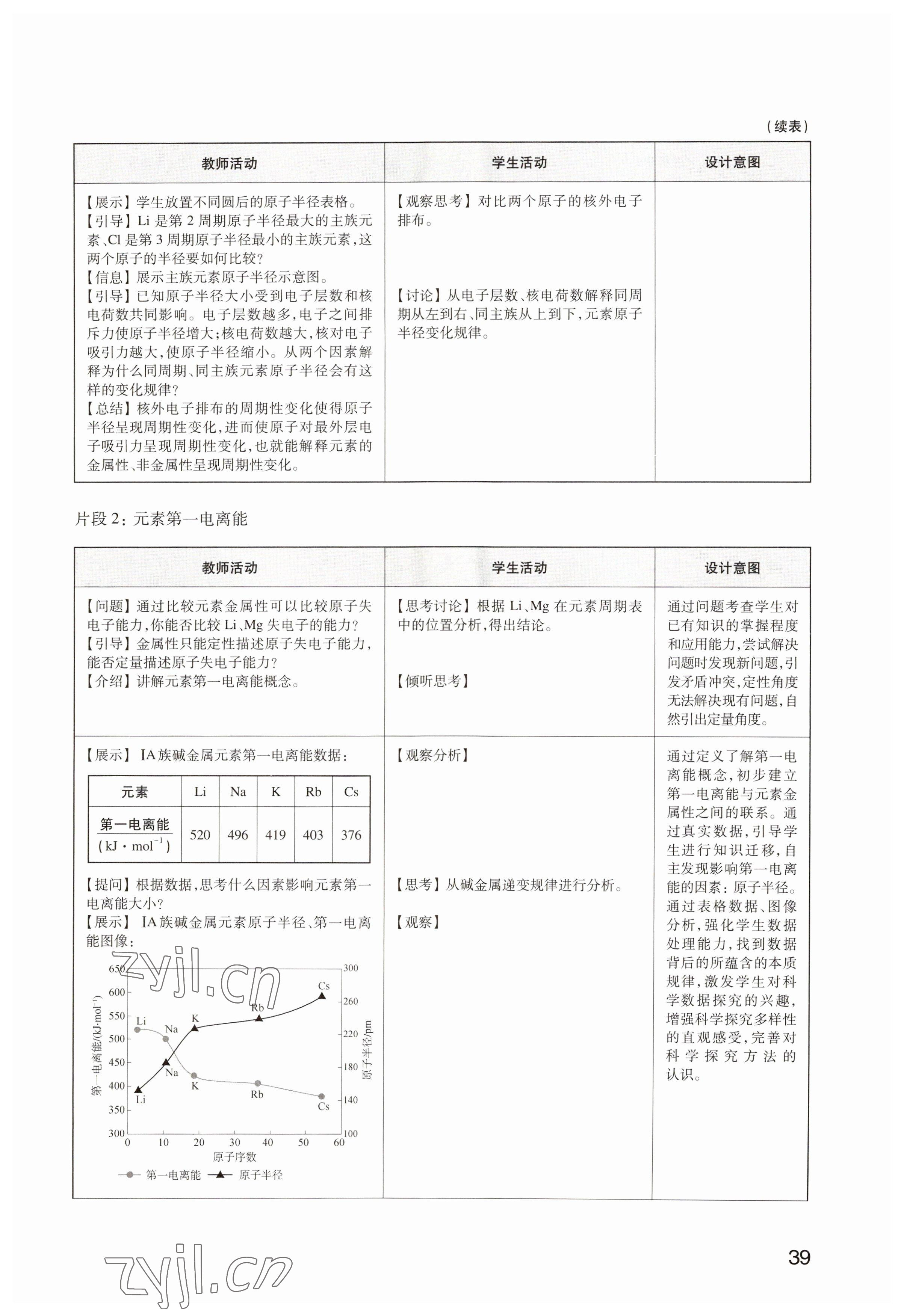 2023年教材课本高中化学选修2沪教版 参考答案第39页