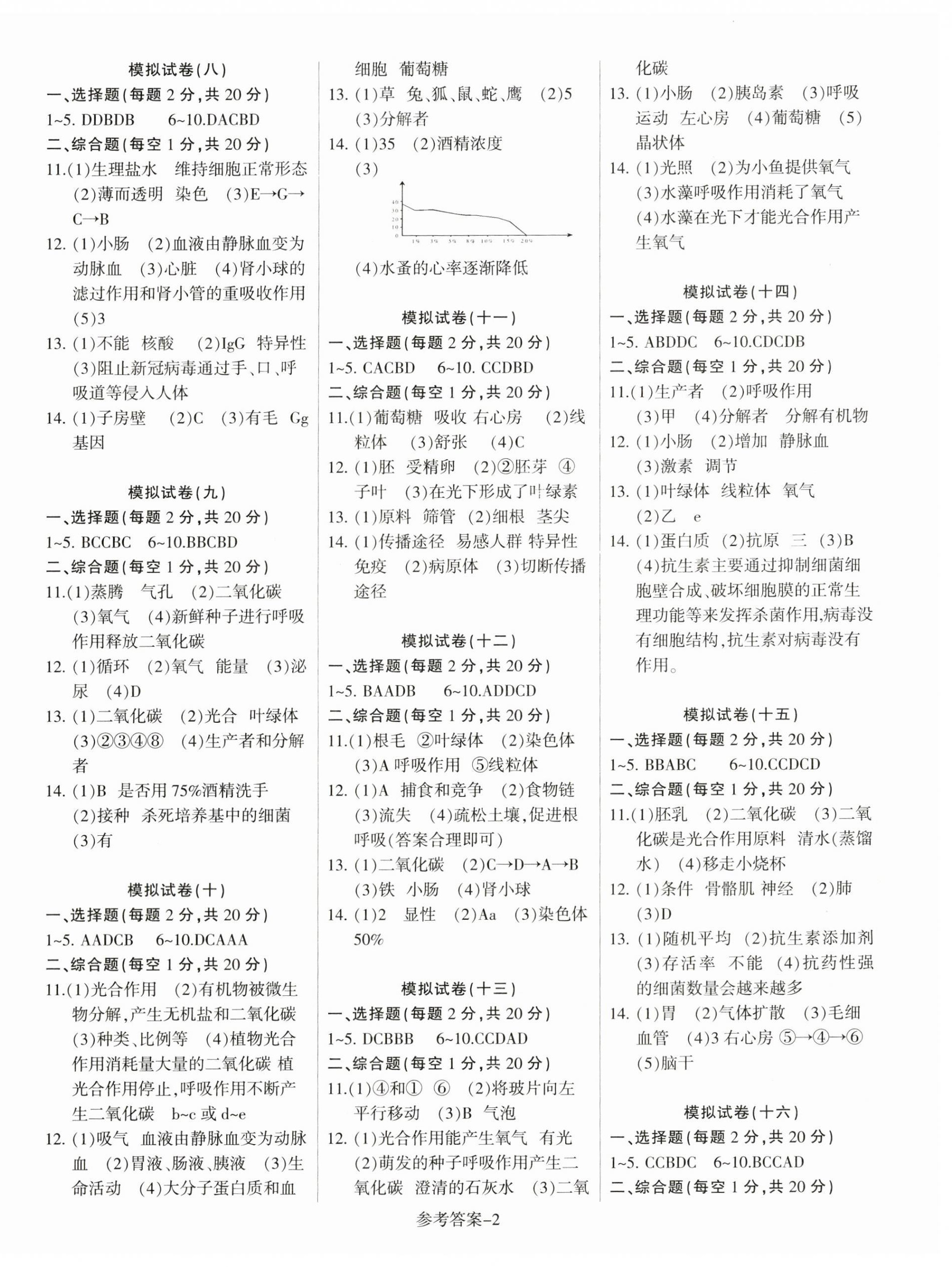 2023年金榜题名打靶试卷生物徐州专版 第2页