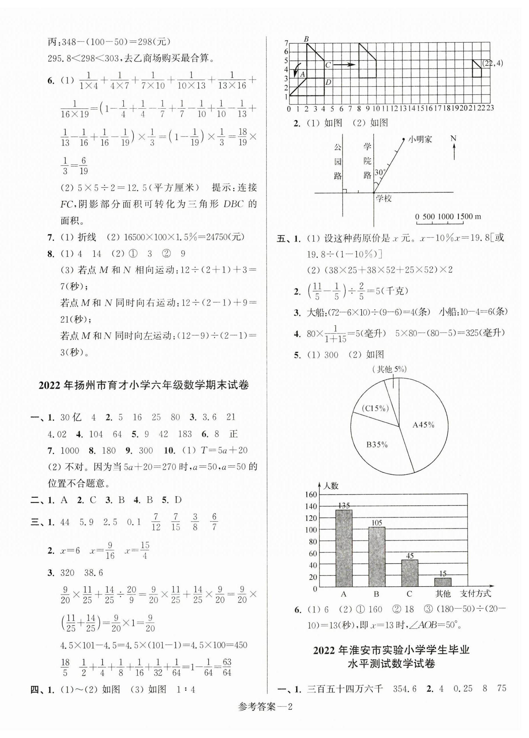 2023年超能学典江苏13大市名牌小学毕业升学真卷精编六年级数学2版 第2页