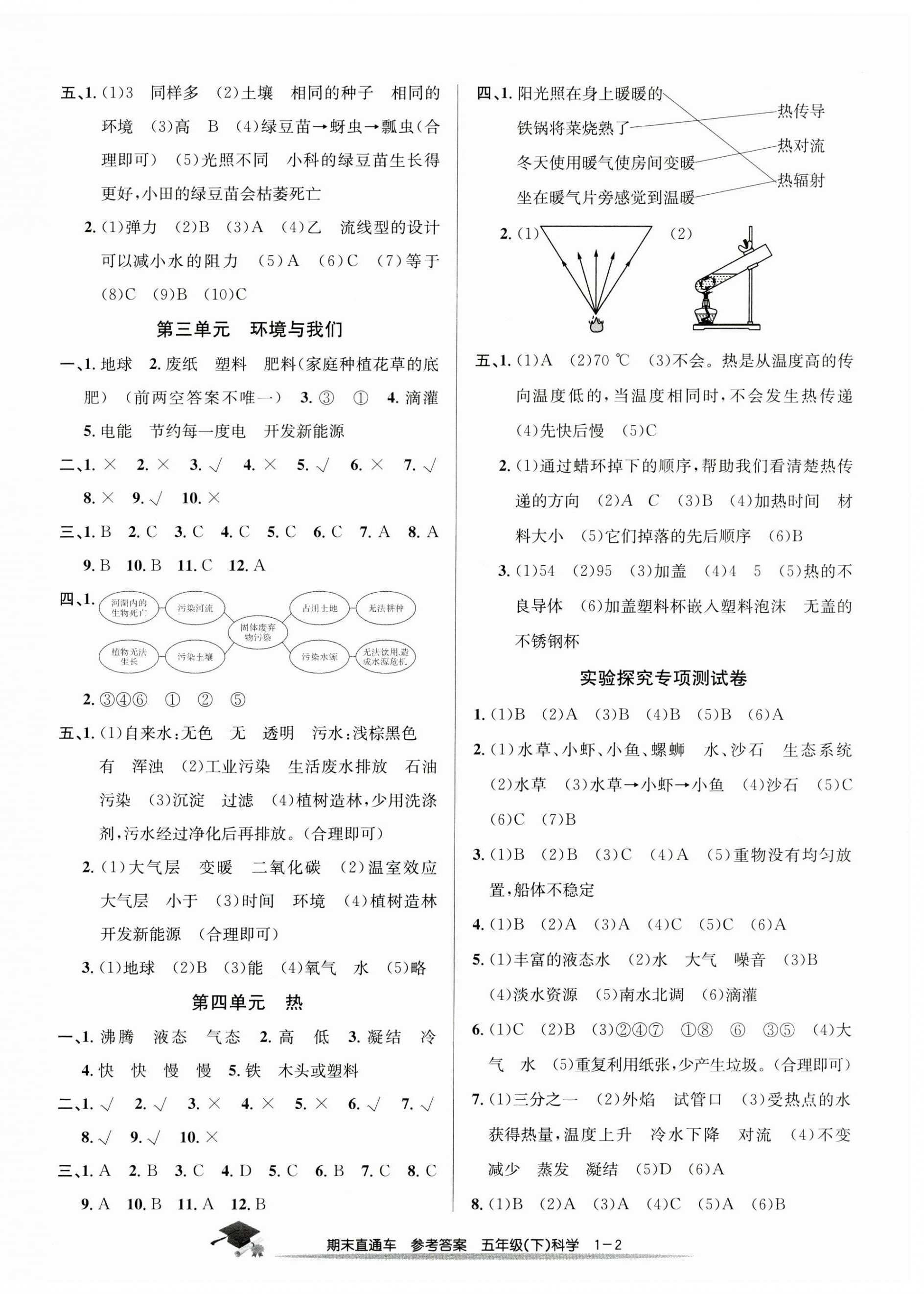 2023年期末直通車五年級(jí)科學(xué)下冊(cè)教科版 第2頁(yè)