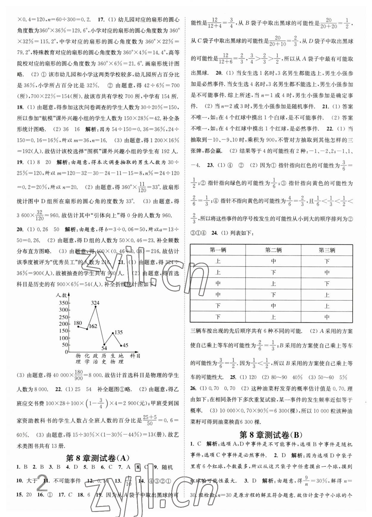 2023年江蘇密卷八年級數(shù)學(xué)下冊江蘇版 第2頁