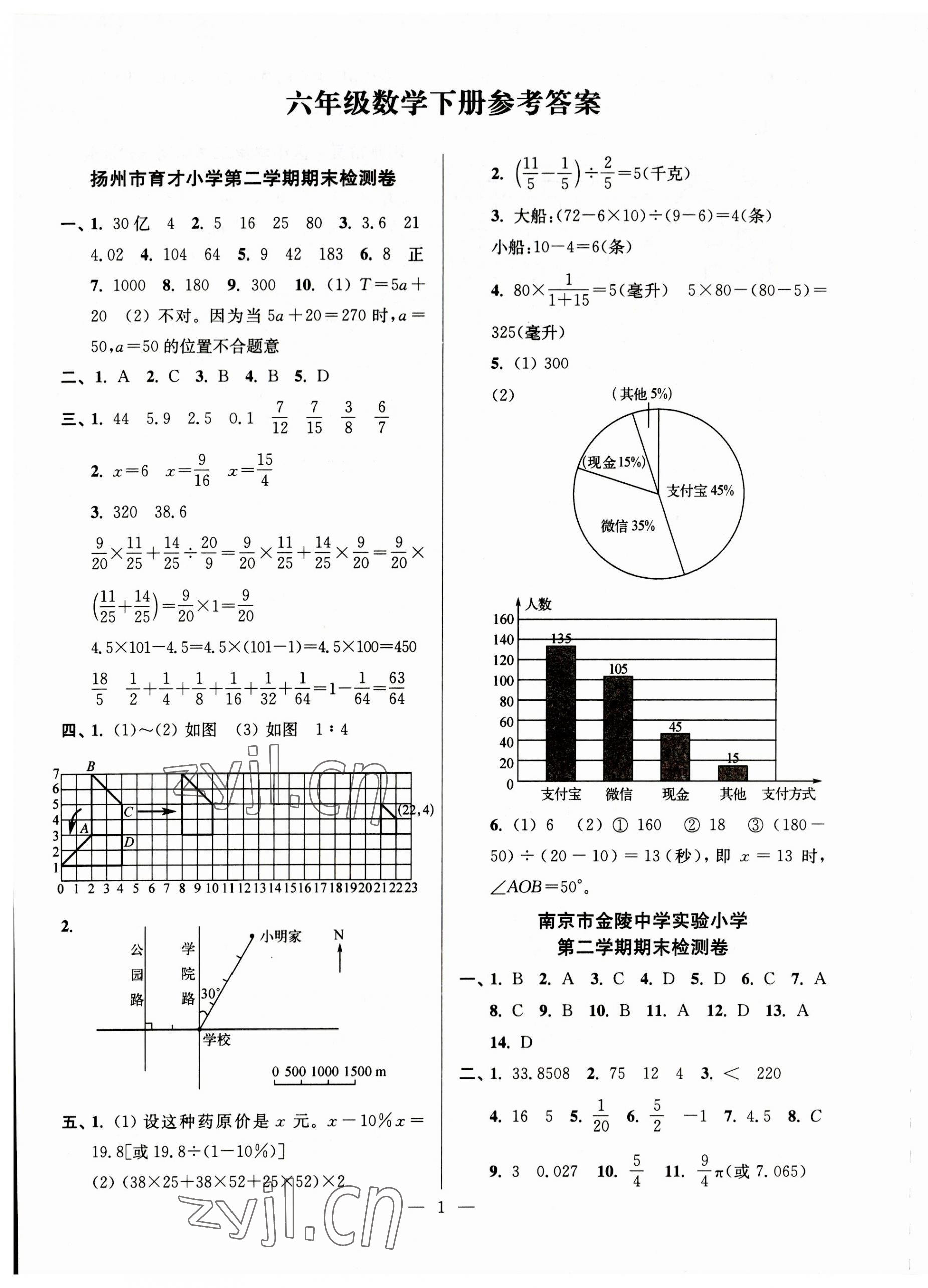 2023年超能學(xué)典各地期末試卷精選六年級(jí)數(shù)學(xué)下冊(cè)蘇教版 第1頁