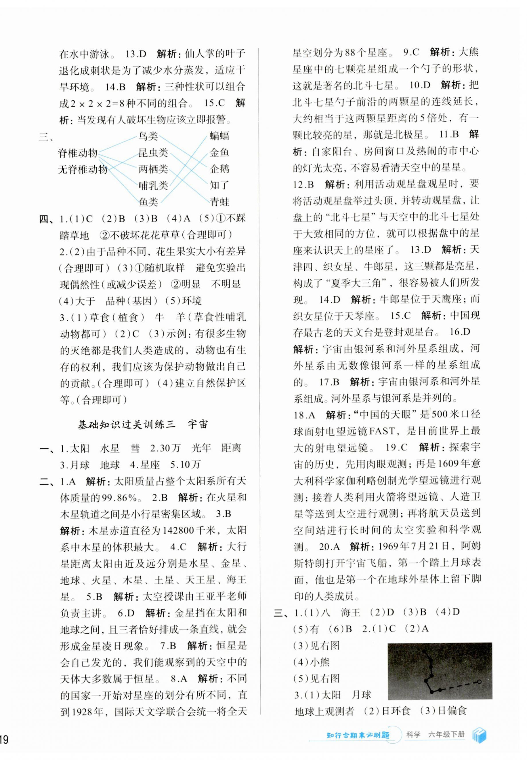 2023年知行合期末必刷題六年級科學下冊教科版 參考答案第2頁