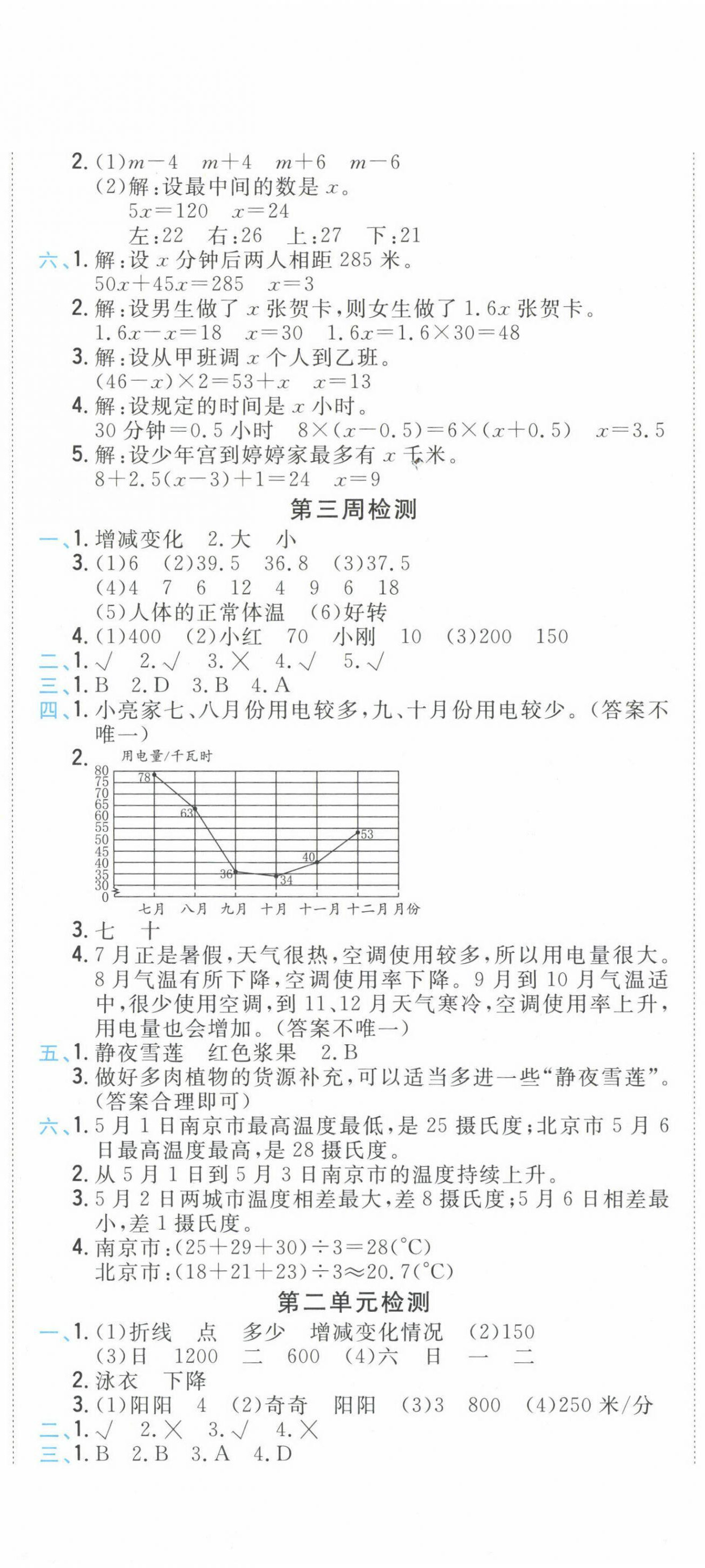 2023年全能练考卷五年级数学下册苏教版 第2页