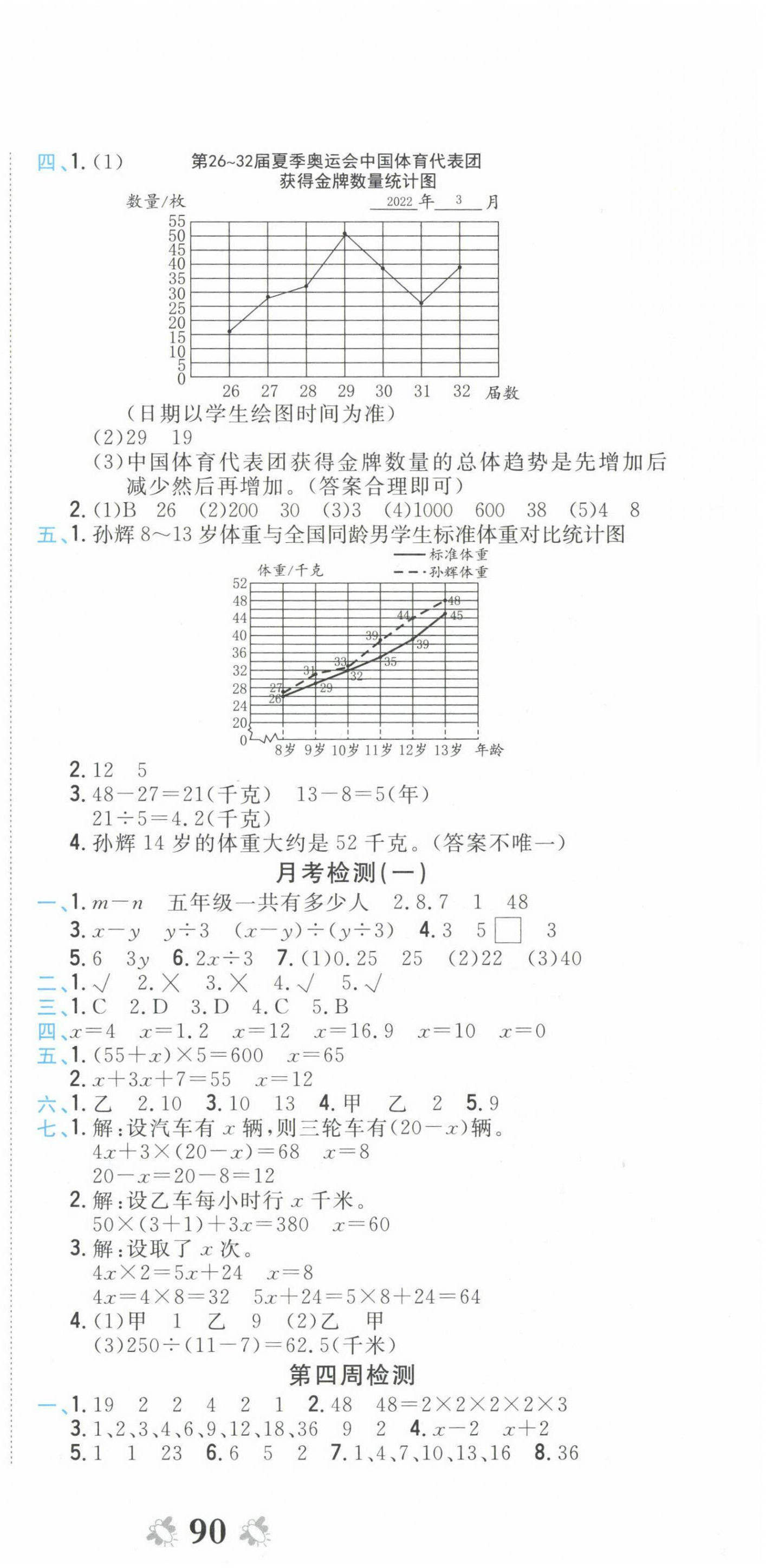 2023年全能练考卷五年级数学下册苏教版 第3页