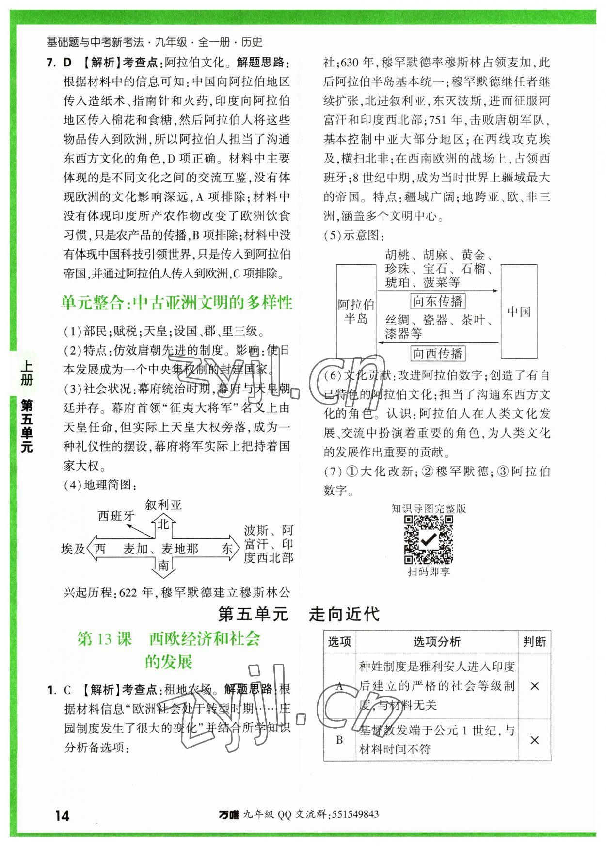 2023年万唯中考基础题九年级历史全一册人教版 参考答案第14页